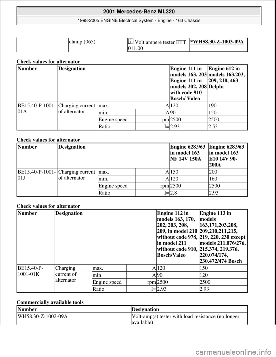 MERCEDES-BENZ ML320 1997 Complete Repair Manual Check values for alternator
Check values for alternator
Check values for alternator
Commercially available tools
clamp (065) Volt ampere tester ETT
011.00*WH58.30-Z-1003-09A
NumberDesignationEngi MERCEDES-BENZ ML320 1997 Complete Repair Manual Check values for alternator
Check values for alternator
Check values for alternator
Commercially available tools
clamp (065) Volt ampere tester ETT
011.00*WH58.30-Z-1003-09A
NumberDesignationEngi