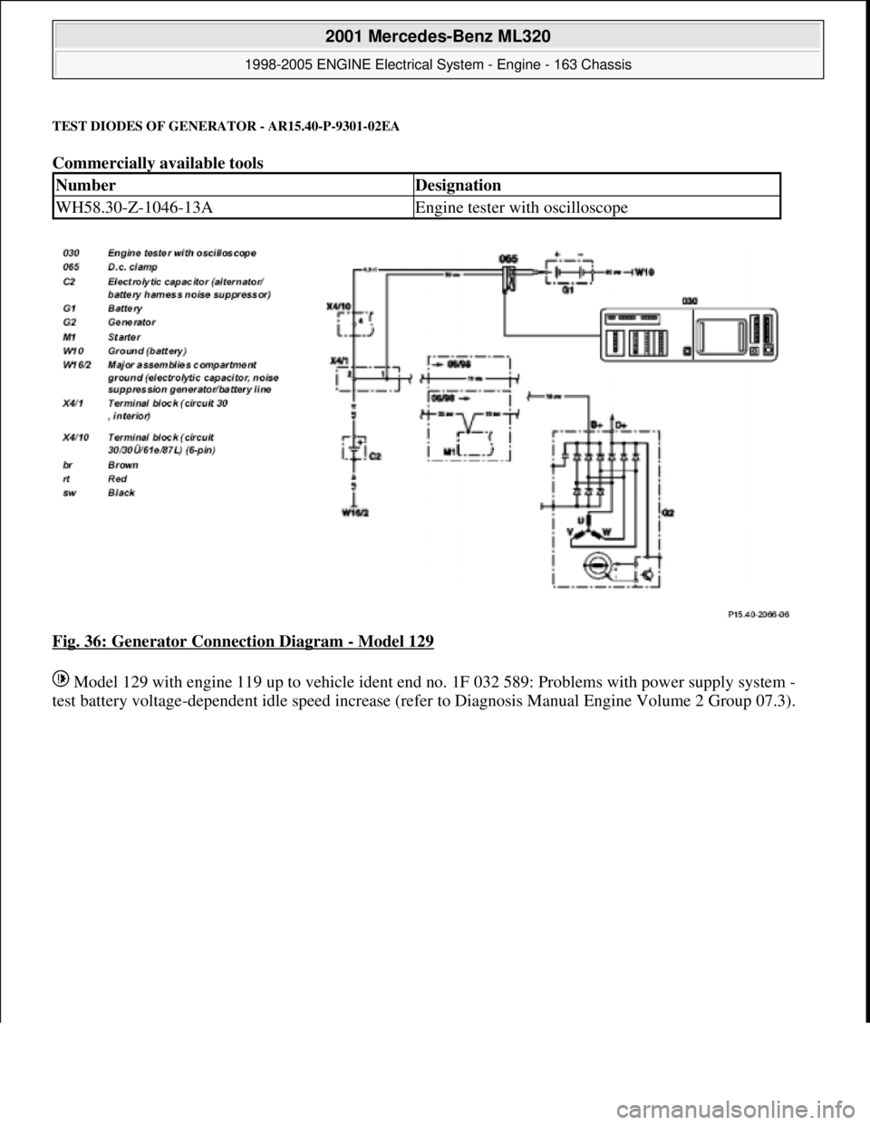MERCEDES-BENZ ML320 1997  Complete Repair Manual TEST DIODES OF GENERATOR - AR15.40-P-9301-02EA
Commercially available tools 
Fig. 36: Generator Connection Diagram 
- Model 129 
 Model 129 with engine 119 up to vehicle ident end no. 1F 032 589: Prob