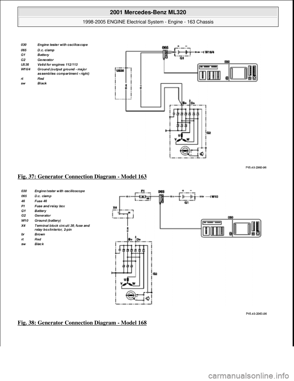 MERCEDES-BENZ ML320 1997  Complete Repair Manual Fig. 37: Generator Connection Diagram - Model 163  
Fig. 38: Generator Connection Diagram 
- Model 168
 
2001 Mercedes-Benz ML320 
1998-2005 ENGINE Electrical System - Engine - 163 Chassis  
me  
Satu