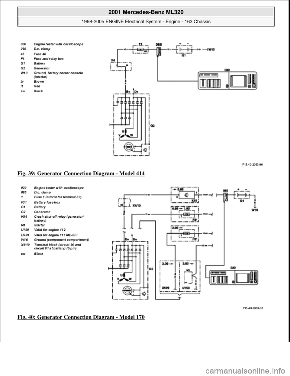 MERCEDES-BENZ ML320 1997  Complete Repair Manual Fig. 39: Generator Connection Diagram - Model 414  
Fig. 40: Generator Connection Diagram 
- Model 170
 
2001 Mercedes-Benz ML320 
1998-2005 ENGINE Electrical System - Engine - 163 Chassis  
me  
Satu