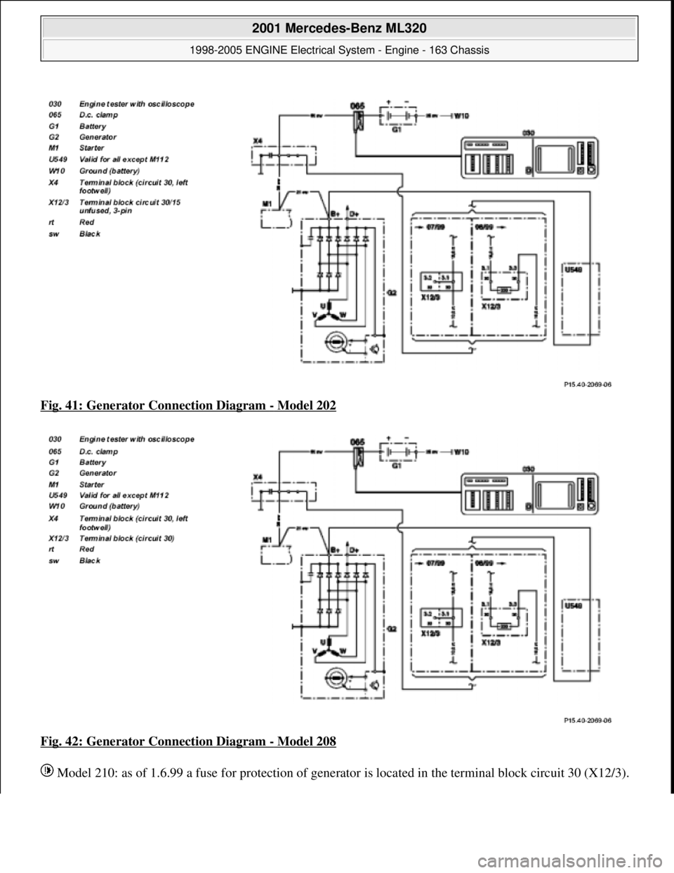 MERCEDES-BENZ ML320 1997  Complete Repair Manual Fig. 41: Generator Connection Diagram - Model 202  
Fig. 42: Generator Connection Diagram 
- Model 208  
 Model 210: as of 1.6.99 a   fuse for protection of 
generator is located in the te rminal bloc