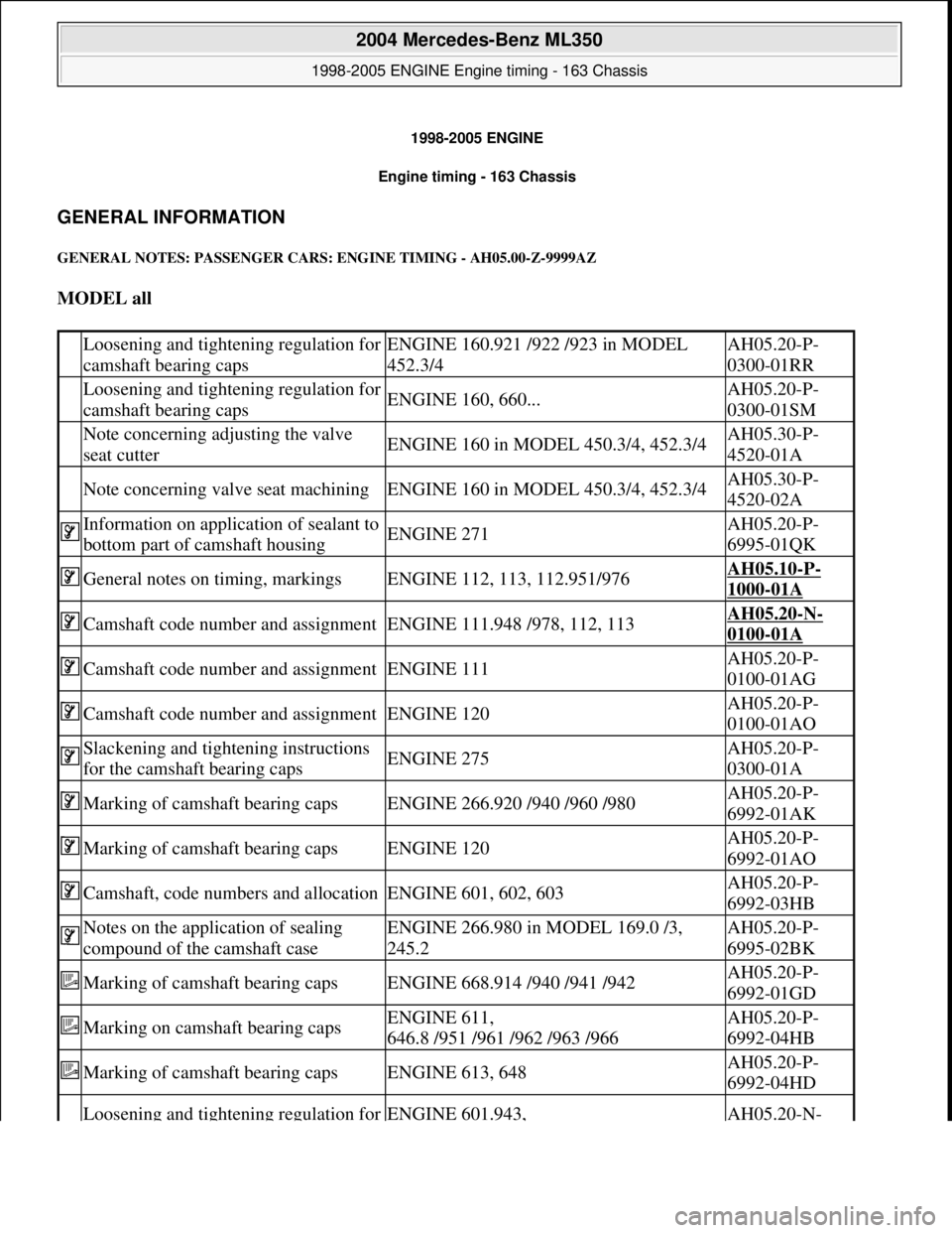 MERCEDES-BENZ ML320 1997 Complete Repair Manual 1998-2005 ENGINE
Engine timing - 163 Chassis
GENERAL INFORMATION
GENERAL NOTES: PASSE NGER CARS: ENGINE TIMING - AH05.00-Z-9999AZ
MODEL all
Loosening and tighten ing regulation for
camshaft MERCEDES-BENZ ML320 1997 Complete Repair Manual 1998-2005 ENGINE
Engine timing - 163 Chassis
GENERAL INFORMATION
GENERAL NOTES: PASSE NGER CARS: ENGINE TIMING - AH05.00-Z-9999AZ
MODEL all
Loosening and tighten ing regulation for
camshaft