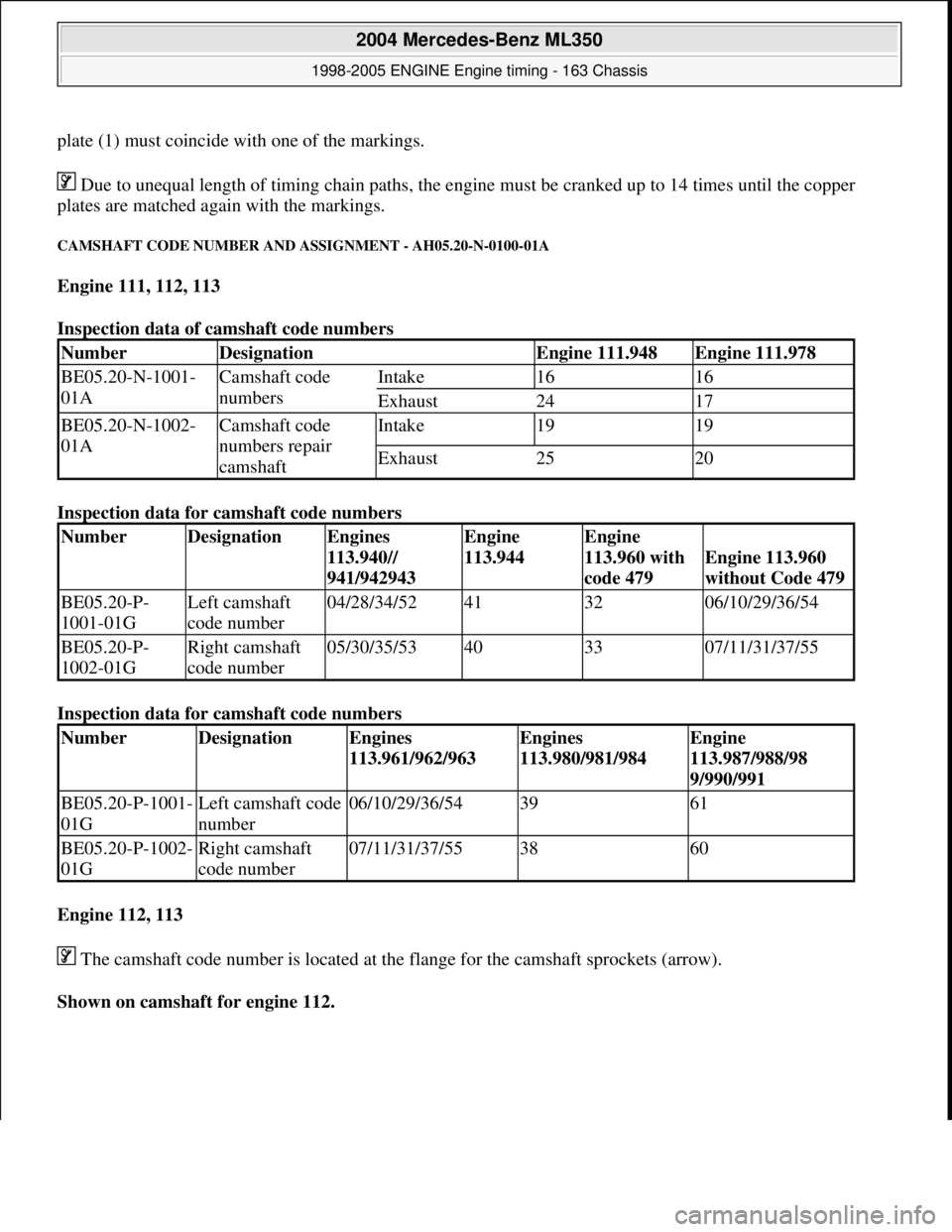 MERCEDES-BENZ ML320 1997 Complete Repair Manual plate (1) must coincide with one of the markings. Due to unequal length of timing chai n paths, the engine must be cranked up to 14 times until the copper
plates are matched again with the markings MERCEDES-BENZ ML320 1997 Complete Repair Manual plate (1) must coincide with one of the markings. Due to unequal length of timing chai n paths, the engine must be cranked up to 14 times until the copper
plates are matched again with the markings
