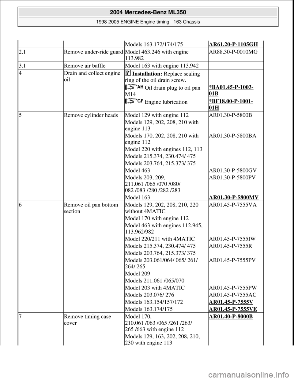 MERCEDES-BENZ ML320 1997 Complete Repair Manual Models 163.172/174/175AR61.20-P-1105GH
2.1Remove under-ride guardModel 463.246 with engine
113.982AR88.30-P-0010MG
3.1Remove air baffleModel 163 with engine 113.942
4Drain and collect engine
oil MERCEDES-BENZ ML320 1997 Complete Repair Manual Models 163.172/174/175AR61.20-P-1105GH
2.1Remove under-ride guardModel 463.246 with engine
113.982AR88.30-P-0010MG
3.1Remove air baffleModel 163 with engine 113.942
4Drain and collect engine
oil