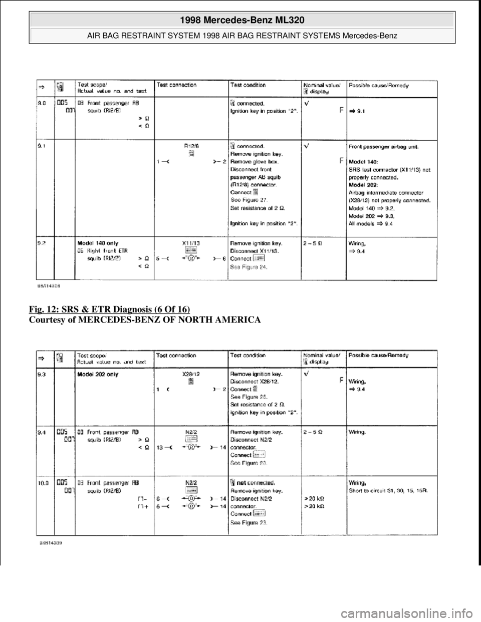 MERCEDES-BENZ ML320 1997  Complete Repair Manual Fig. 12: SRS & ETR Diagnosis (6 Of 16)  
Courtesy of MERCEDES-BENZ OF NORTH AMERICA   
 
1998 Mercedes-Benz ML320 
AIR BAG RESTRAINT SYSTEM 1998 AIR BAG RESTRAINT SYSTEMS Mercedes-Benz  
me  
Saturday