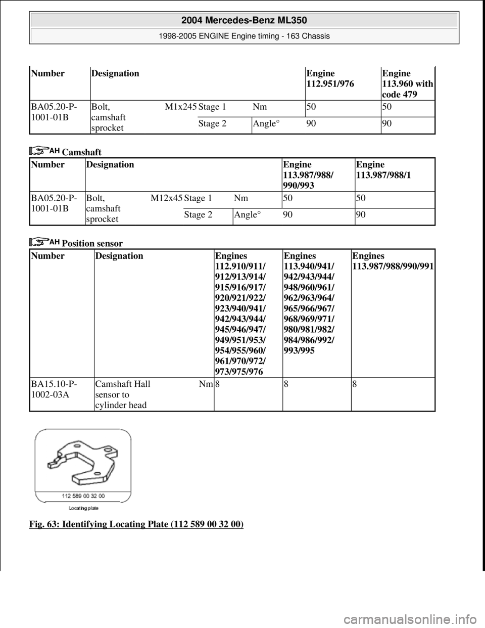 MERCEDES-BENZ ML320 1997  Complete Repair Manual  Camshaft   
 Position sensor    
Fig. 63: Identifying Locating Plate (112 589 00 32 00)
NumberDesignationEngine  
112.951/976Engine 
113.960 with  
code 479
BA05.20-P-
1001-01BBolt, 
camshaft  
sproc