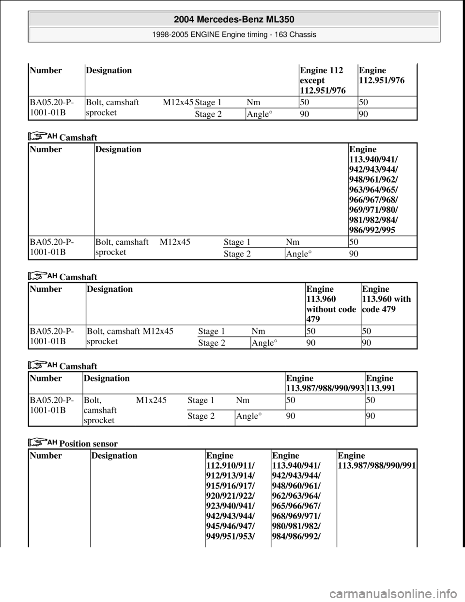 MERCEDES-BENZ ML320 1997 Complete Repair Manual Camshaft
Camshaft
Camshaft
Position sensor
NumberDesignationEngine 112
except
112.951/976Engine
112.951/976
BA05.20-P-
1001-01BBolt, camshaft
sprocketM12x45Stage 1Nm5050
Stag MERCEDES-BENZ ML320 1997 Complete Repair Manual Camshaft
Camshaft
Camshaft
Position sensor
NumberDesignationEngine 112
except
112.951/976Engine
112.951/976
BA05.20-P-
1001-01BBolt, camshaft
sprocketM12x45Stage 1Nm5050
Stag