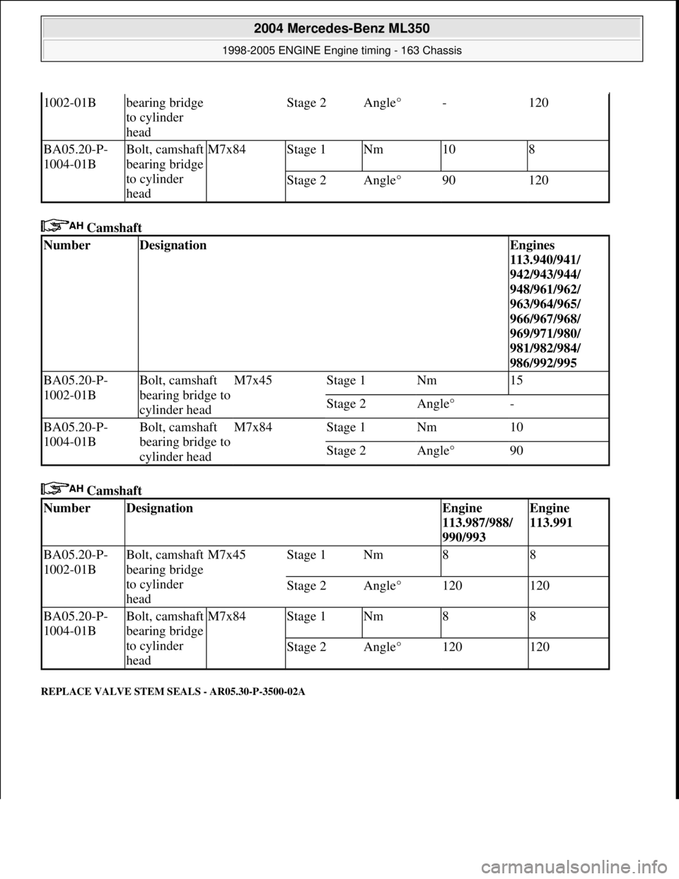 MERCEDES-BENZ ML320 1997  Complete Repair Manual  Camshaft   
 Camshaft   
REPLACE VALVE STEM SEALS - AR05.30-P-3500-02A 
1002-01Bbearing bridge  
to cylinder  
headStage 2Angle°-120
BA05.20-P-
1004-01BBolt, camshaft 
bearing bridge  
to cylinder  