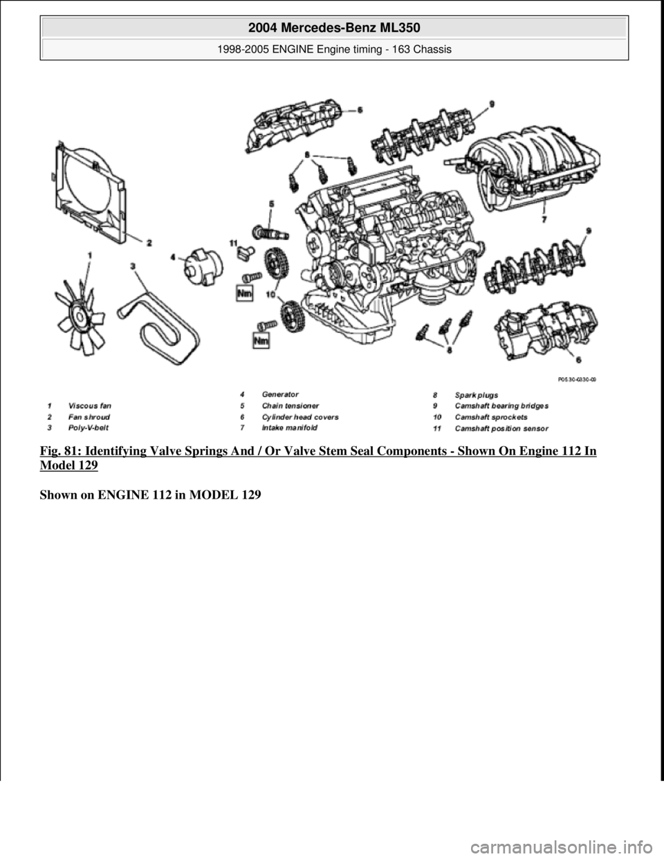 MERCEDES-BENZ ML320 1997  Complete Repair Manual Fig. 81: Identifying Valve Springs And  / Or Valve Stem Seal Components - Shown On Engine 112 In 
Model 129  
Shown on ENGINE 112 in MODEL 129    
 
2004 Mercedes-Benz ML350 
1998-2005 ENGINE Engine t