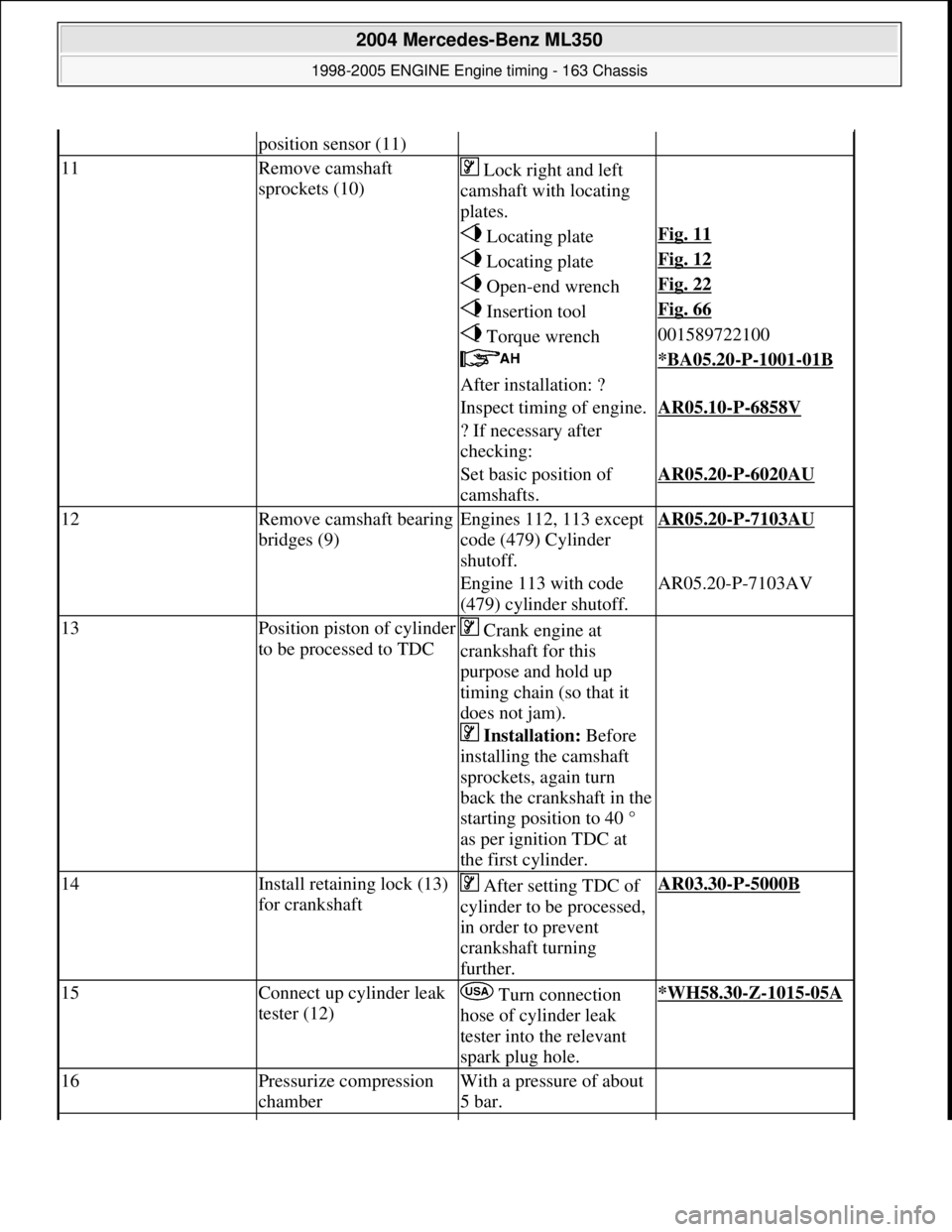 MERCEDES-BENZ ML320 1997 Complete Repair Manual position sensor (11)
11Remove camshaft
sprockets (10) Lock right and left
camshaft with locating
plates.
Locating plateFig. 11
Locating plateFig. 12
Open-end wrenchFig. 22
Insertion toolFig. MERCEDES-BENZ ML320 1997 Complete Repair Manual position sensor (11)
11Remove camshaft
sprockets (10) Lock right and left
camshaft with locating
plates.
Locating plateFig. 11
Locating plateFig. 12
Open-end wrenchFig. 22
Insertion toolFig.
