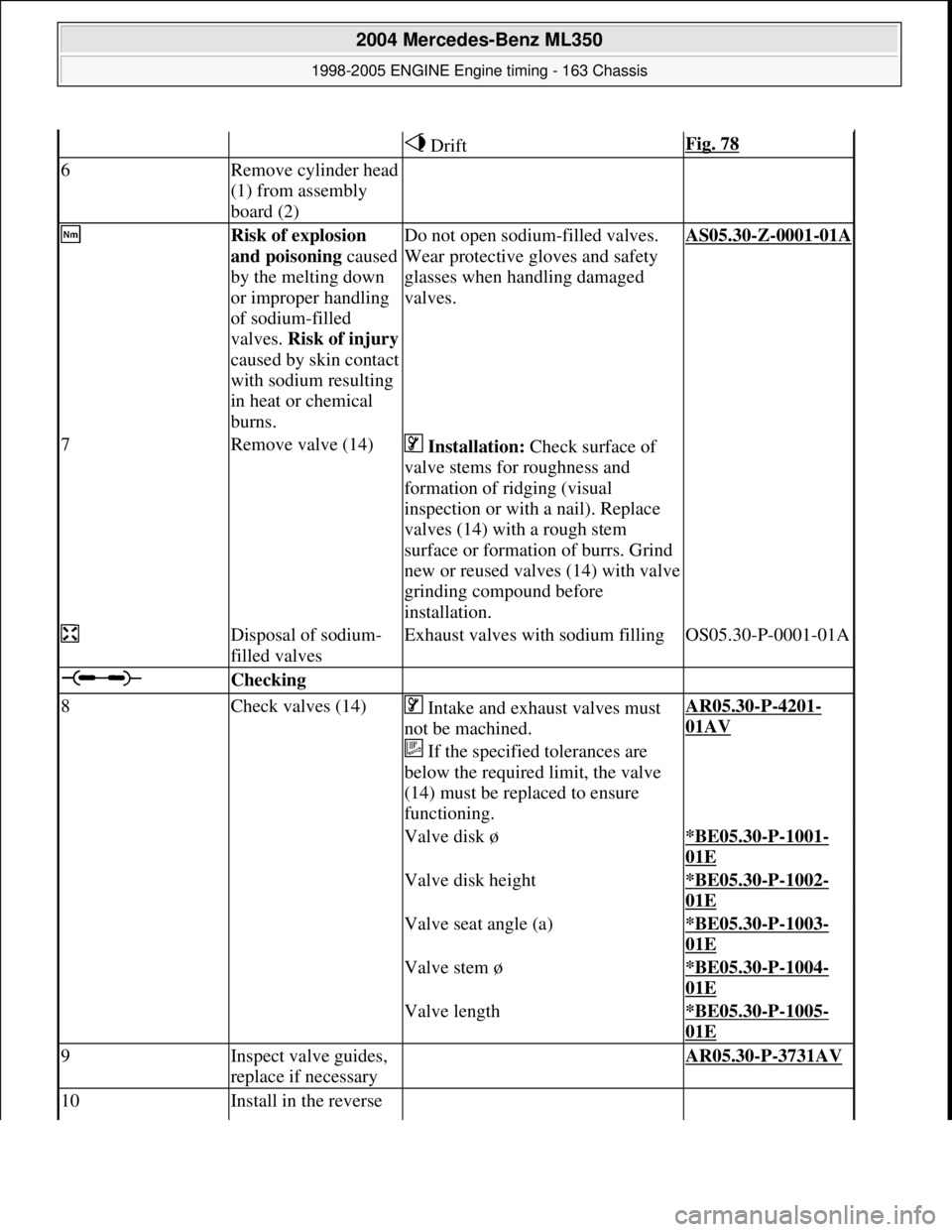 MERCEDES-BENZ ML320 1997 Complete Repair Manual DriftFig. 78
6Remove cylinder head
(1) from assembly
board (2)
Risk of explosion
and poisoning caused
by the melting down
or improper handling
of sodium-filled
valves. Risk of i MERCEDES-BENZ ML320 1997 Complete Repair Manual DriftFig. 78
6Remove cylinder head
(1) from assembly
board (2)
Risk of explosion
and poisoning caused
by the melting down
or improper handling
of sodium-filled
valves. Risk of i