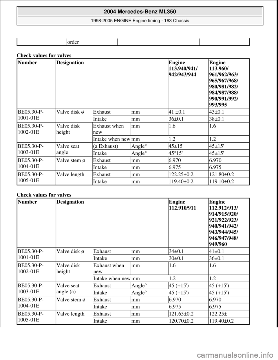 MERCEDES-BENZ ML320 1997  Complete Repair Manual Check values for valves   
Check values for valves   
order
NumberDesignationEngine  
113.940/941/  
942/943/944Engine  
113.960/  
961/962/963/  
965/967/968/  
980/981/982/ 
984/987/988/  
990/991/9