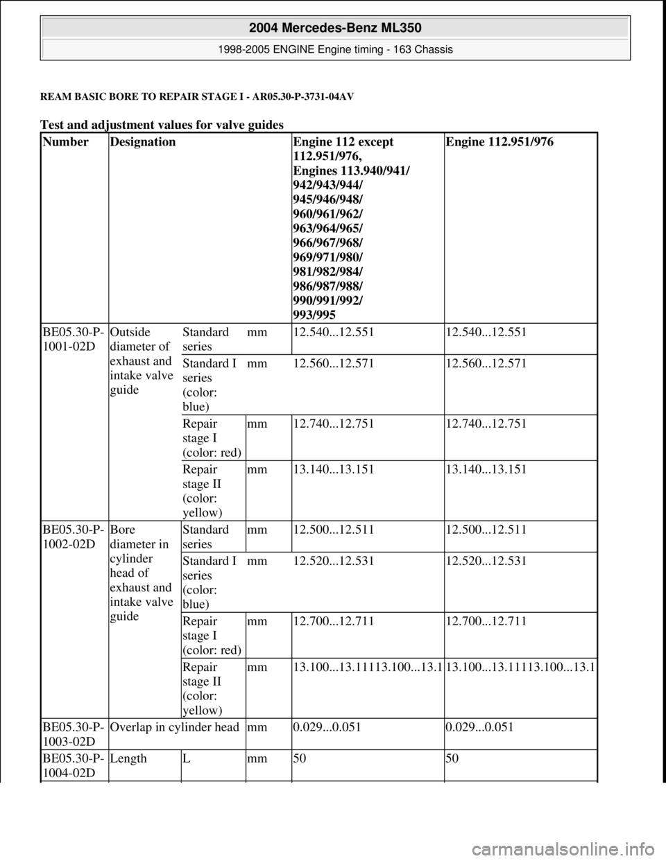 MERCEDES-BENZ ML320 1997  Complete Repair Manual REAM BASIC BORE TO REPAIR  STAGE I - AR05.30-P-3731-04AV
Test and adjustment values for valve guides  
NumberDesignationEngine 112 except  
112.951/976,  
Engines 113.940/941/  
942/943/944/  
945/946