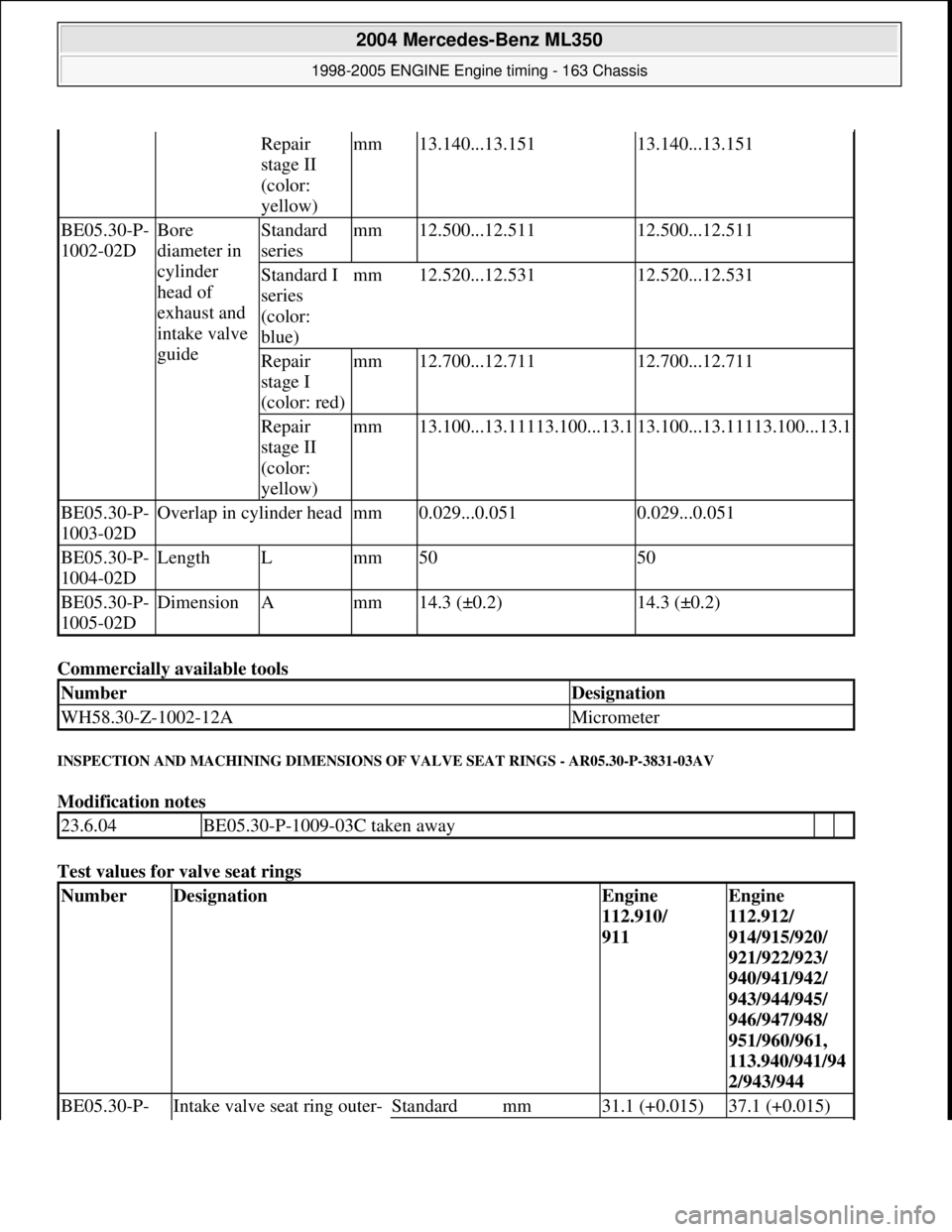 MERCEDES-BENZ ML320 1997 Complete Repair Manual Commercially available tools
INSPECTION AND MACHINING DIMENSIONS OF VALVE SEAT RINGS - AR05.30-P-3831-03AV
Modification notes
Test values for valve seat rings
Repair
stage II
(color:
ye MERCEDES-BENZ ML320 1997 Complete Repair Manual Commercially available tools
INSPECTION AND MACHINING DIMENSIONS OF VALVE SEAT RINGS - AR05.30-P-3831-03AV
Modification notes
Test values for valve seat rings
Repair
stage II
(color:
ye