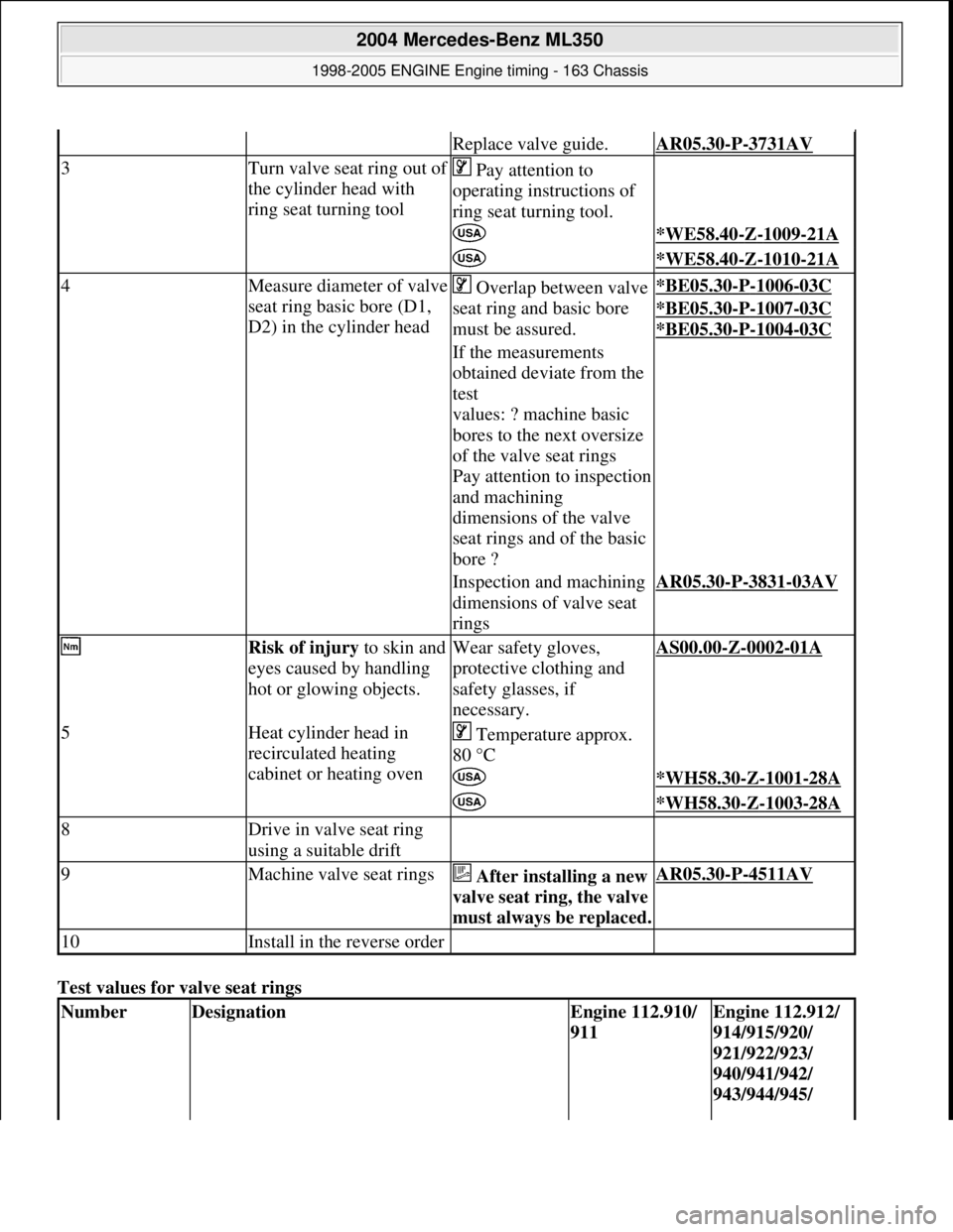 MERCEDES-BENZ ML320 1997 Complete Repair Manual Test values for valve seat rings
Replace valve guide.AR05.30-P-3731AV
3Turn valve seat ring out of
the cylinder head with
ring seat turning tool Pay attention to
operating instructions of
ri MERCEDES-BENZ ML320 1997 Complete Repair Manual Test values for valve seat rings
Replace valve guide.AR05.30-P-3731AV
3Turn valve seat ring out of
the cylinder head with
ring seat turning tool Pay attention to
operating instructions of
ri