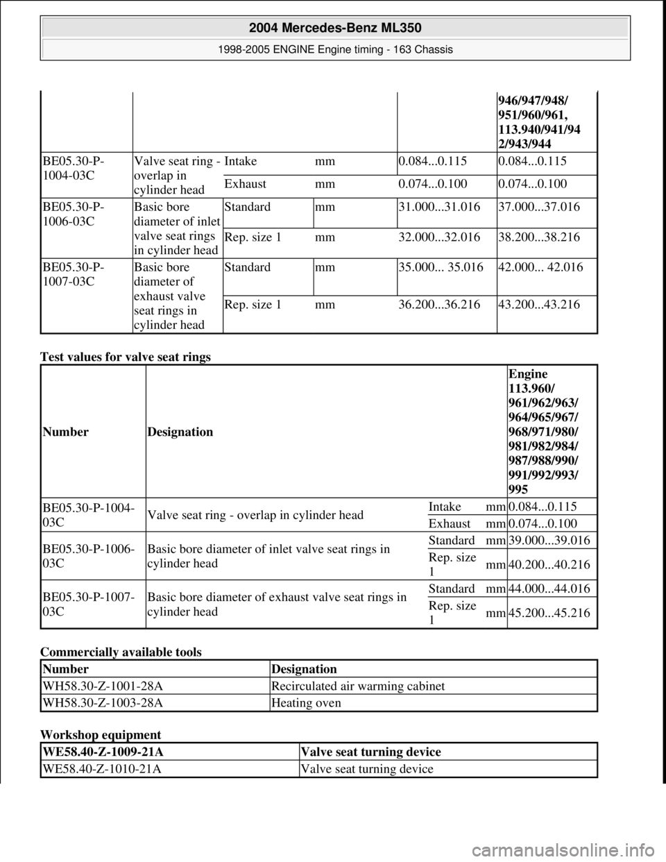 MERCEDES-BENZ ML320 1997 Complete Repair Manual Test values for valve seat rings
Commercially available tools
Workshop equipment
946/947/948/
951/960/961,
113.940/941/94
2/943/944
BE05.30-P-
1004-03CValve seat ring -
overlap in
c MERCEDES-BENZ ML320 1997 Complete Repair Manual Test values for valve seat rings
Commercially available tools
Workshop equipment
946/947/948/
951/960/961,
113.940/941/94
2/943/944
BE05.30-P-
1004-03CValve seat ring -
overlap in
c