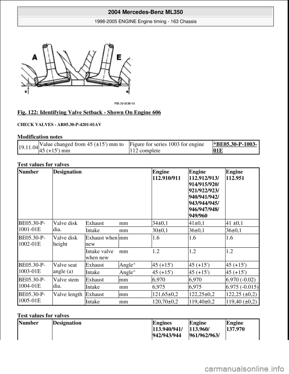MERCEDES-BENZ ML320 1997 Complete Repair Manual Fig. 122: Identifying Valve Setback - Shown On Engine 606
CHECK VALVES - AR05.30-P-4201-01AV
Modification notes
Test values for valves
Test values for valves
19.11.04Value changed from 45 MERCEDES-BENZ ML320 1997 Complete Repair Manual Fig. 122: Identifying Valve Setback - Shown On Engine 606
CHECK VALVES - AR05.30-P-4201-01AV
Modification notes
Test values for valves
Test values for valves
19.11.04Value changed from 45