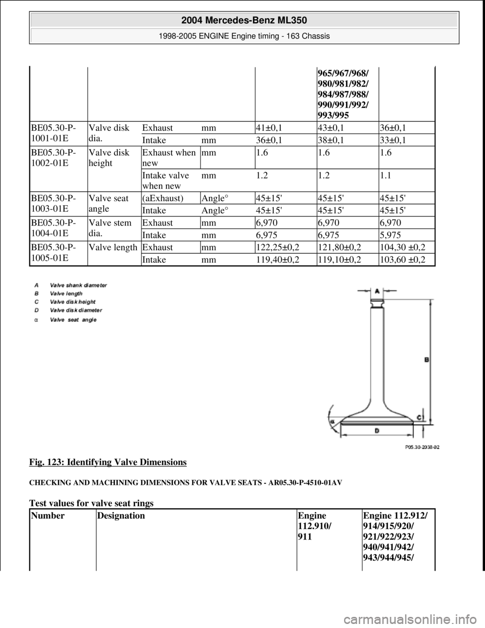 MERCEDES-BENZ ML320 1997  Complete Repair Manual Fig. 123: Identifying Valve Dimensions 
CHECKING AND MACHINING DIMENSIONS  FOR VALVE SEATS - AR05.30-P-4510-01AV 
Test values for valve seat rings 
965/967/968/  
980/981/982/  
984/987/988/  
990/991
