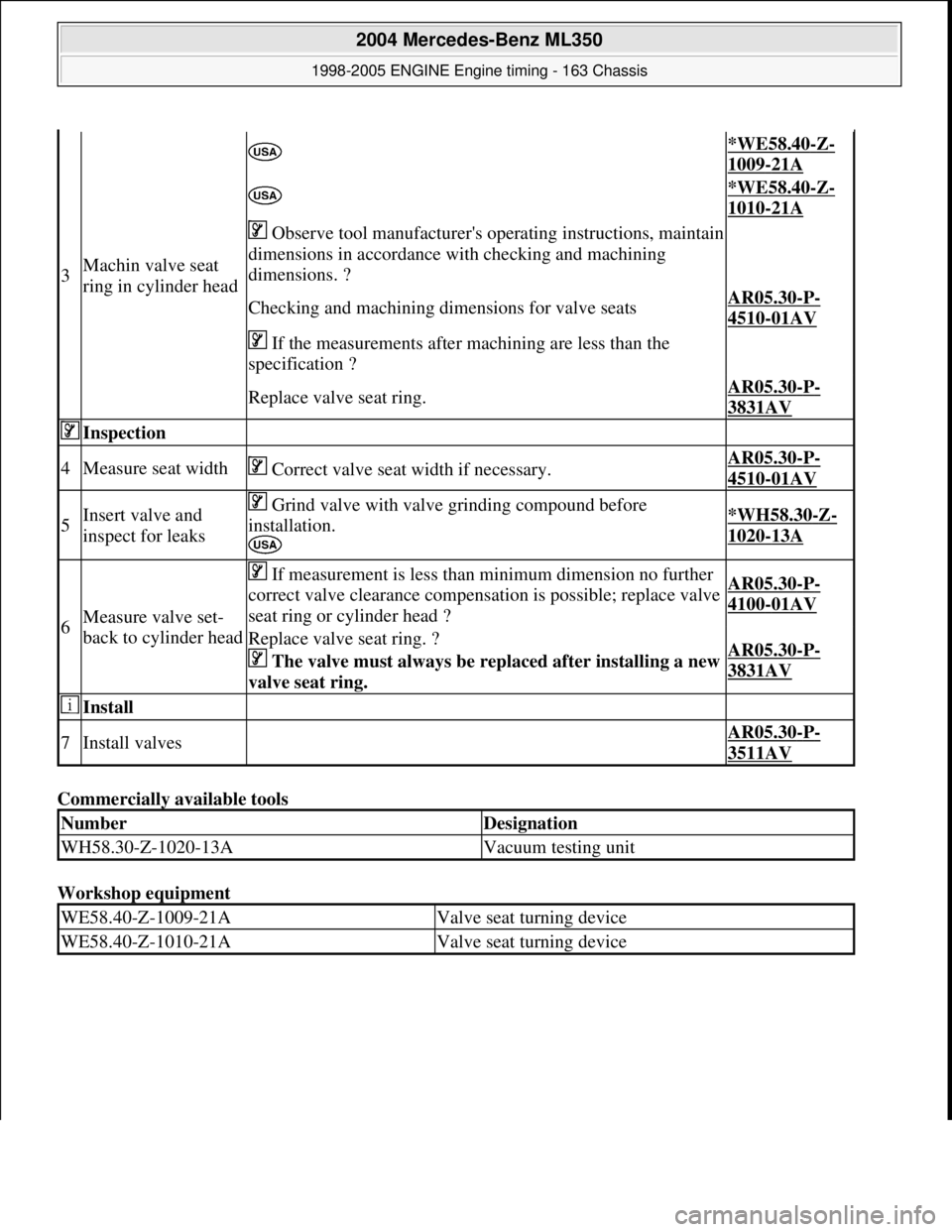 MERCEDES-BENZ ML320 1997 Complete Repair Manual Commercially available tools
Workshop equipment
3Machin valve seat
ring in cylinder head
*WE58.40-Z-
1009-21A
*WE58.40-Z-
1010-21A
Observe tool manufacturers operating instructions, mainta MERCEDES-BENZ ML320 1997 Complete Repair Manual Commercially available tools
Workshop equipment
3Machin valve seat
ring in cylinder head
*WE58.40-Z-
1009-21A
*WE58.40-Z-
1010-21A
Observe tool manufacturers operating instructions, mainta