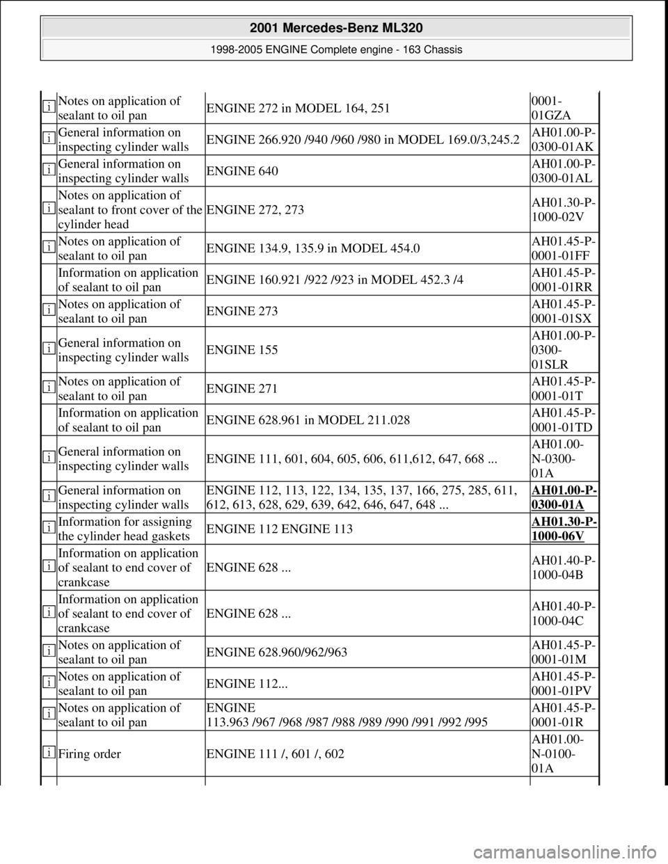 MERCEDES-BENZ ML320 1997 Complete Repair Manual Notes on application of
sealant to oil panENGINE 272 in MODEL 164, 2510001-
01GZA
General information on
inspecting cylinder wallsENGINE 266.920 /940 /960 / 980 in MODEL 169.0/3,245.2AH01.00-P- MERCEDES-BENZ ML320 1997 Complete Repair Manual Notes on application of
sealant to oil panENGINE 272 in MODEL 164, 2510001-
01GZA
General information on
inspecting cylinder wallsENGINE 266.920 /940 /960 / 980 in MODEL 169.0/3,245.2AH01.00-P-