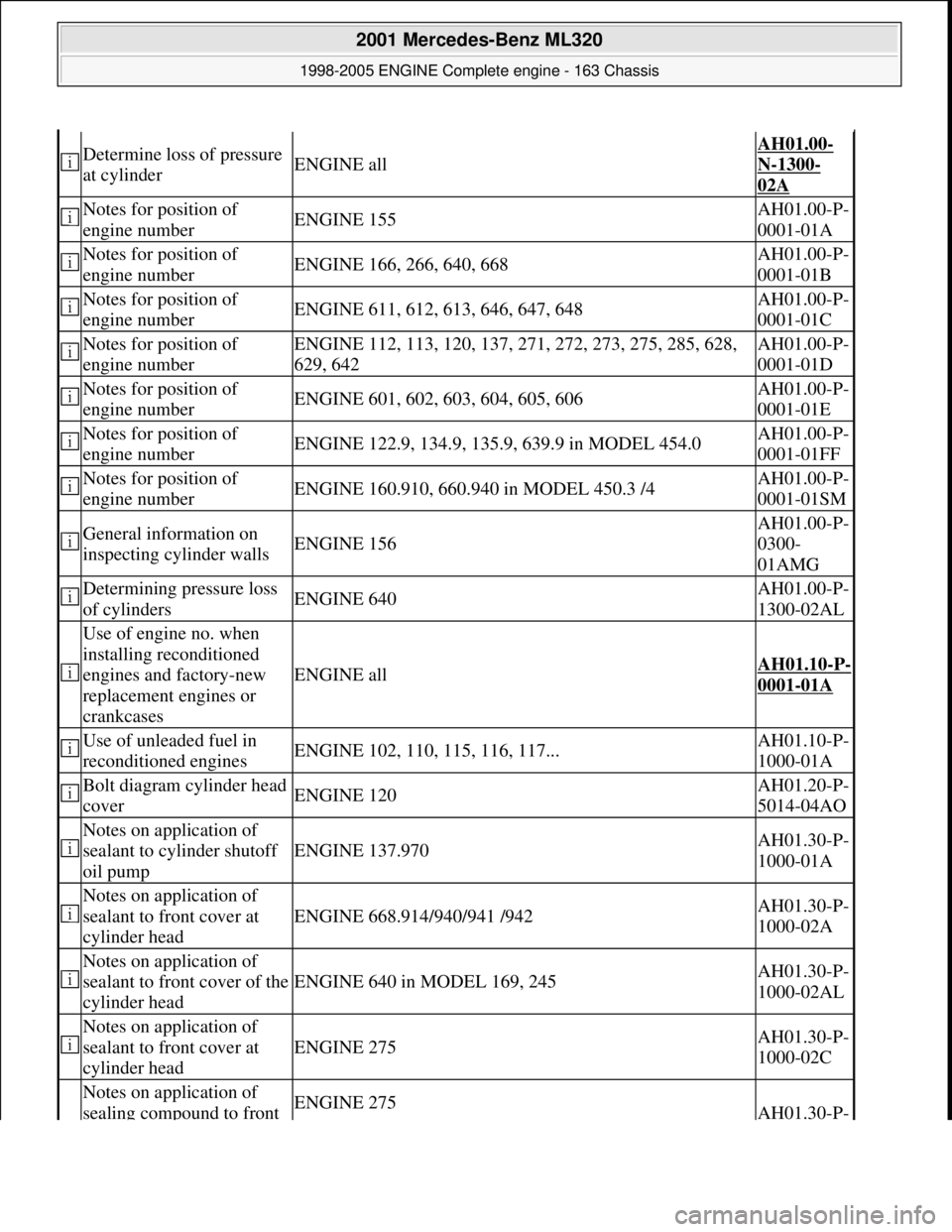 MERCEDES-BENZ ML320 1997 Complete Repair Manual Determine loss of pressure
at cylinderENGINE all
AH01.00-
N-1300-
02A
Notes for position of
engine numberENGINE 155AH01.00-P-
0001-01A
Notes for position of
engine numberENGINE 166, 266, 640, MERCEDES-BENZ ML320 1997 Complete Repair Manual Determine loss of pressure
at cylinderENGINE all
AH01.00-
N-1300-
02A
Notes for position of
engine numberENGINE 155AH01.00-P-
0001-01A
Notes for position of
engine numberENGINE 166, 266, 640,