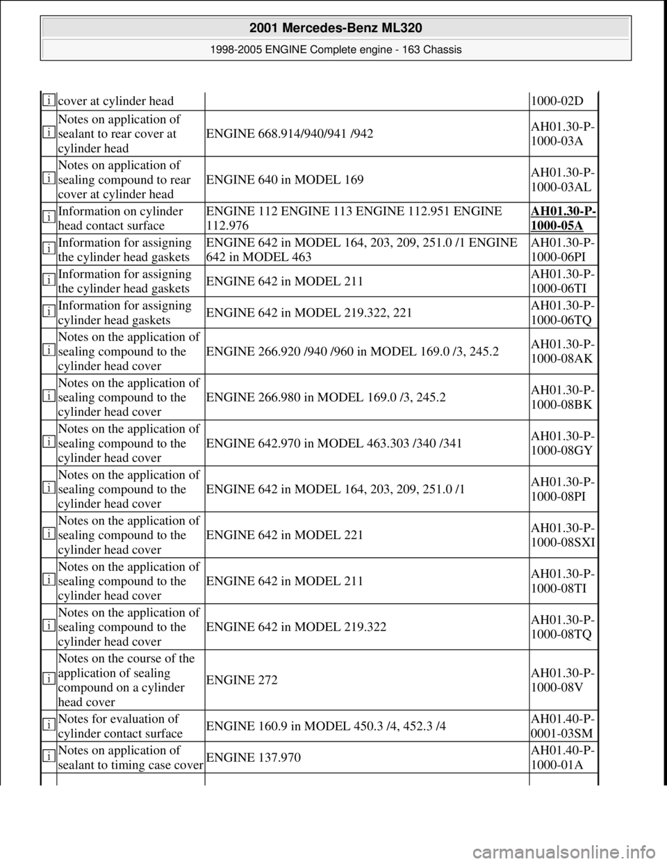 MERCEDES-BENZ ML320 1997 Complete Repair Manual cover at cylinder head1000-02D
Notes on application of
sealant to rear cover at
cylinder head
ENGINE 668.914/940/941 /942AH01.30-P-
1000-03A
Notes on application of
sealing compound to rear MERCEDES-BENZ ML320 1997 Complete Repair Manual cover at cylinder head1000-02D
Notes on application of
sealant to rear cover at
cylinder head
ENGINE 668.914/940/941 /942AH01.30-P-
1000-03A
Notes on application of
sealing compound to rear