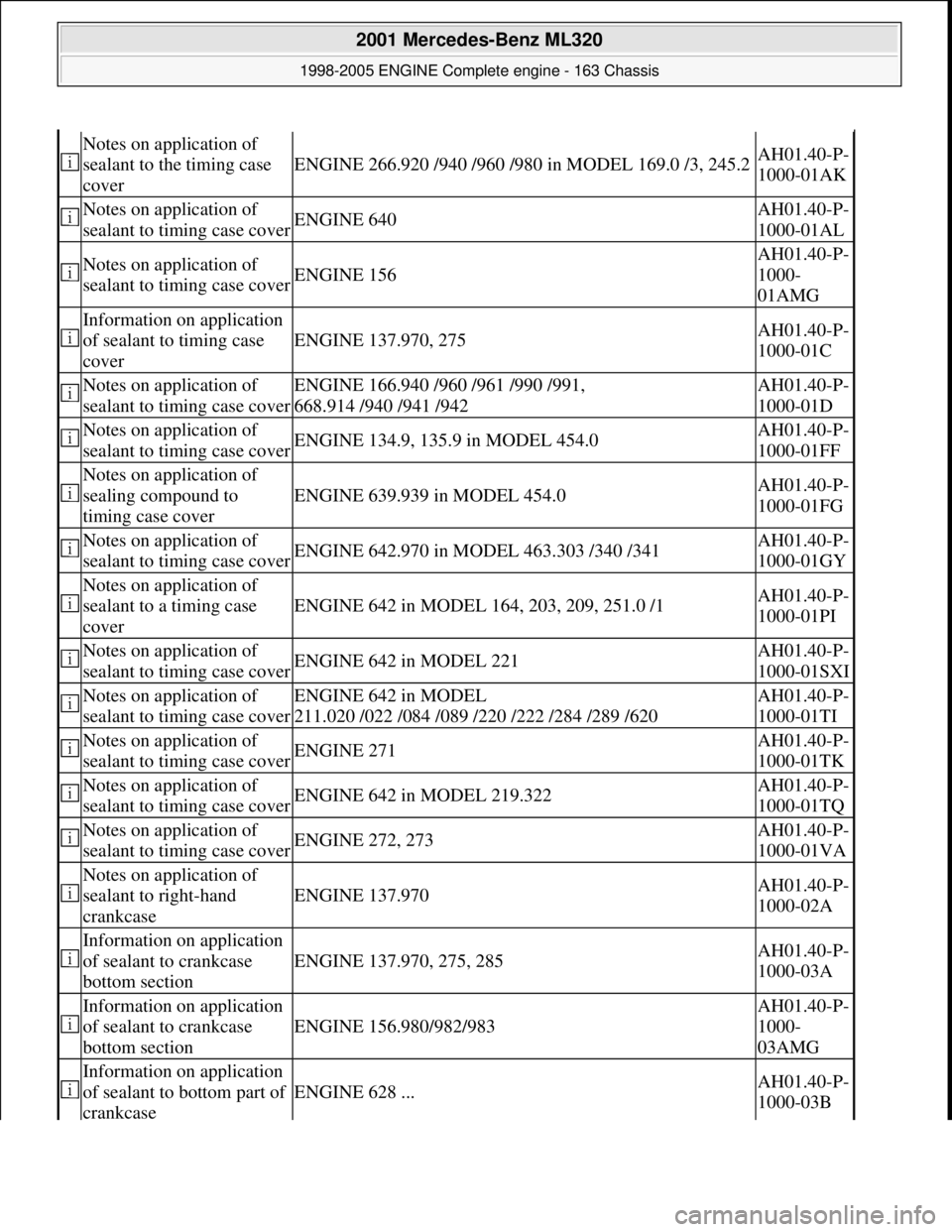 MERCEDES-BENZ ML320 1997 Complete Repair Manual
Notes on application of
sealant to the timing case
cover
ENGINE 266.920 /940 /960 /980 in MODEL 169.0 /3, 245.2AH01.40-P-
1000-01AK
Notes on application of
sealant to timing case coverENGIN MERCEDES-BENZ ML320 1997 Complete Repair Manual
Notes on application of
sealant to the timing case
cover
ENGINE 266.920 /940 /960 /980 in MODEL 169.0 /3, 245.2AH01.40-P-
1000-01AK
Notes on application of
sealant to timing case coverENGIN