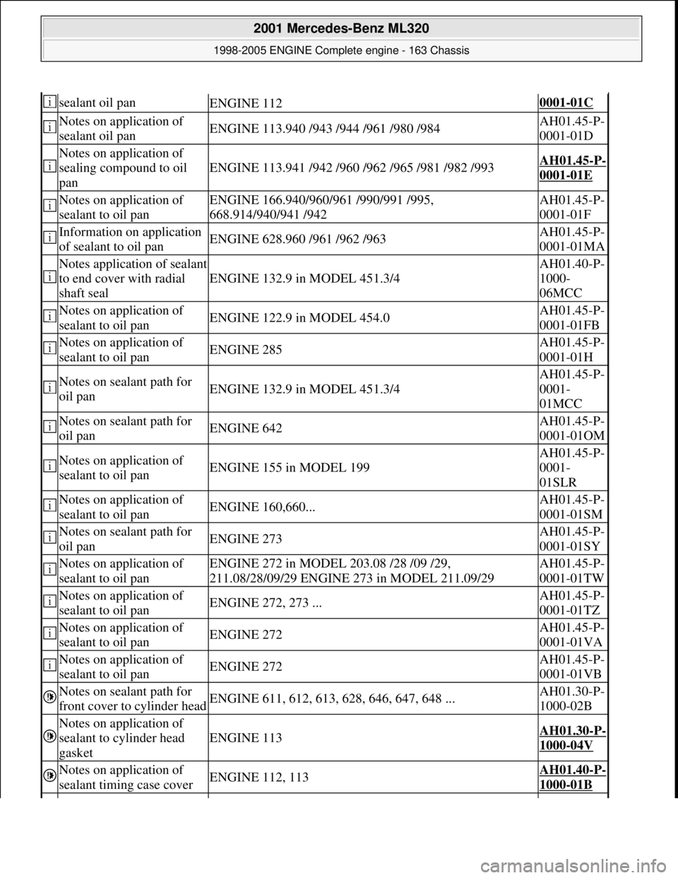 MERCEDES-BENZ ML320 1997 Complete Repair Manual sealant oil panENGINE 1120001-01C
Notes on application of
sealant oil panENGINE 113.940 /943 /944 /961 /980 /984AH01.45-P-
0001-01D
Notes on application of
sealing compound to oil
pan
ENGINE MERCEDES-BENZ ML320 1997 Complete Repair Manual sealant oil panENGINE 1120001-01C
Notes on application of
sealant oil panENGINE 113.940 /943 /944 /961 /980 /984AH01.45-P-
0001-01D
Notes on application of
sealing compound to oil
pan
ENGINE