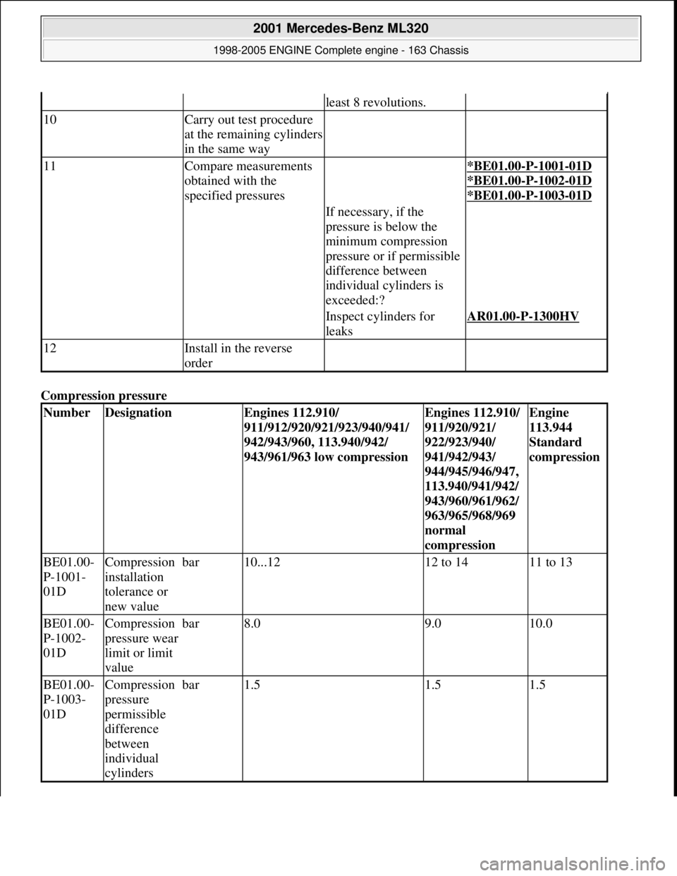 MERCEDES-BENZ ML320 1997 Complete Repair Manual Compression pressure
least 8 revolutions.
10Carry out test procedure
at the remaining cylinders
in the same way
11Compare measurements
obtained with the
specified pressures *BE01.00-P-1001 MERCEDES-BENZ ML320 1997 Complete Repair Manual Compression pressure
least 8 revolutions.
10Carry out test procedure
at the remaining cylinders
in the same way
11Compare measurements
obtained with the
specified pressures *BE01.00-P-1001