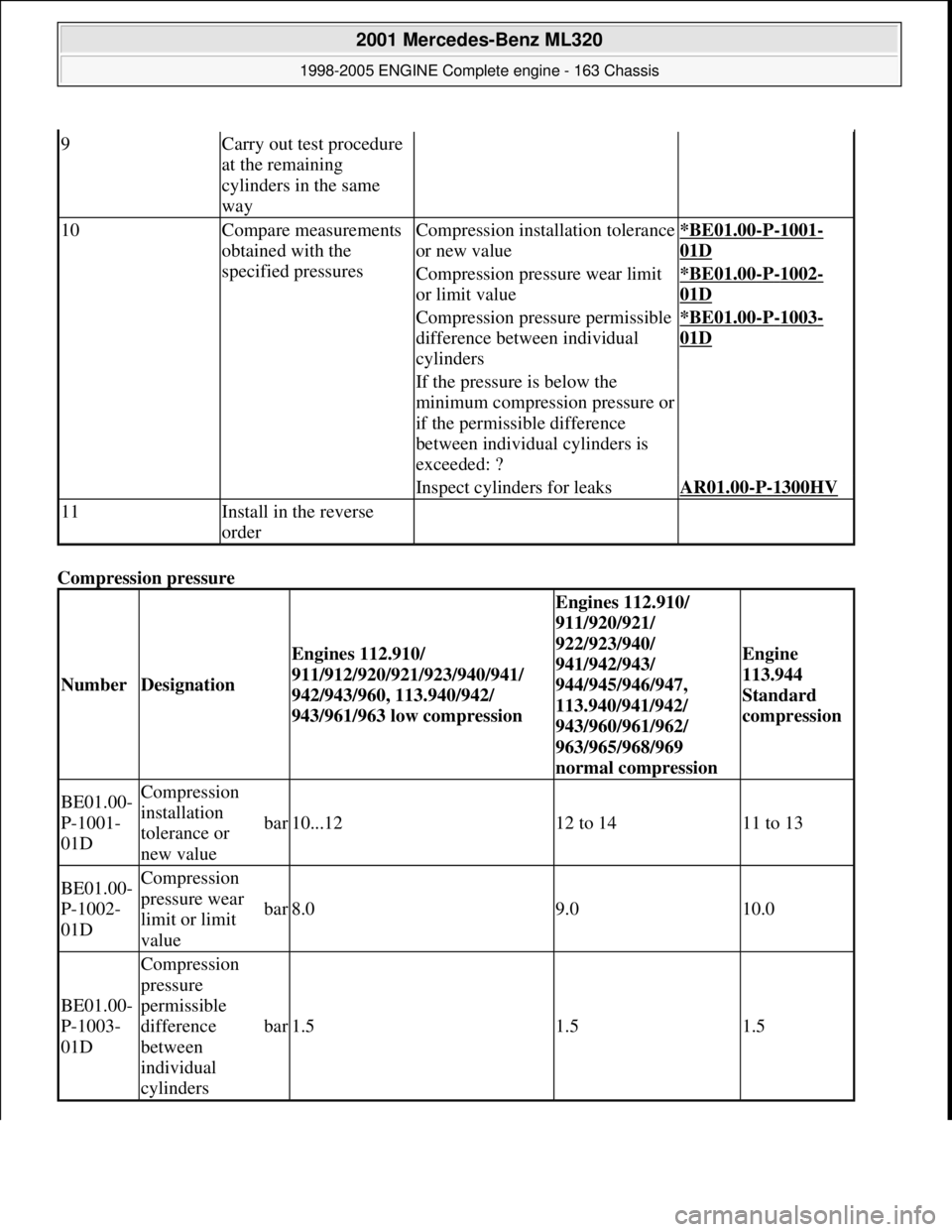 MERCEDES-BENZ ML320 1997 Complete Repair Manual Compression pressure
9Carry out test procedure
at the remaining
cylinders in the same
way
10Compare measurements
obtained with the
specified pressuresCompression installation tolerance
MERCEDES-BENZ ML320 1997 Complete Repair Manual Compression pressure
9Carry out test procedure
at the remaining
cylinders in the same
way
10Compare measurements
obtained with the
specified pressuresCompression installation tolerance
