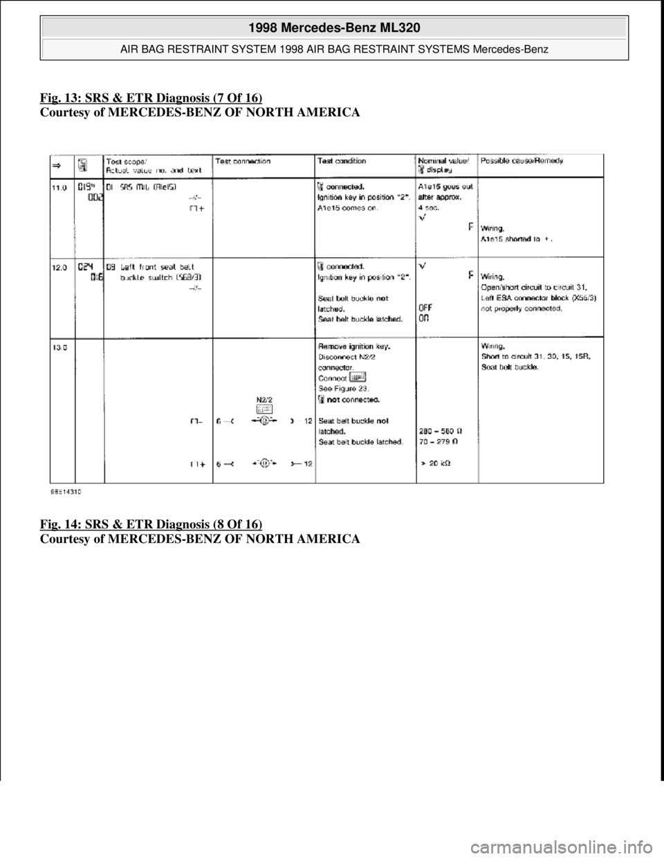 MERCEDES-BENZ ML320 1997  Complete Repair Manual Fig. 13: SRS & ETR Diagnosis (7 Of 16)  
Courtesy of MERCEDES-BENZ OF NORTH AMERICA    
Fig. 14: SRS & ETR Diagnosis (8 Of 16)
  
Courtesy of MERCEDES-BENZ OF NORTH AMERICA
 
1998 Mercedes-Benz ML320 