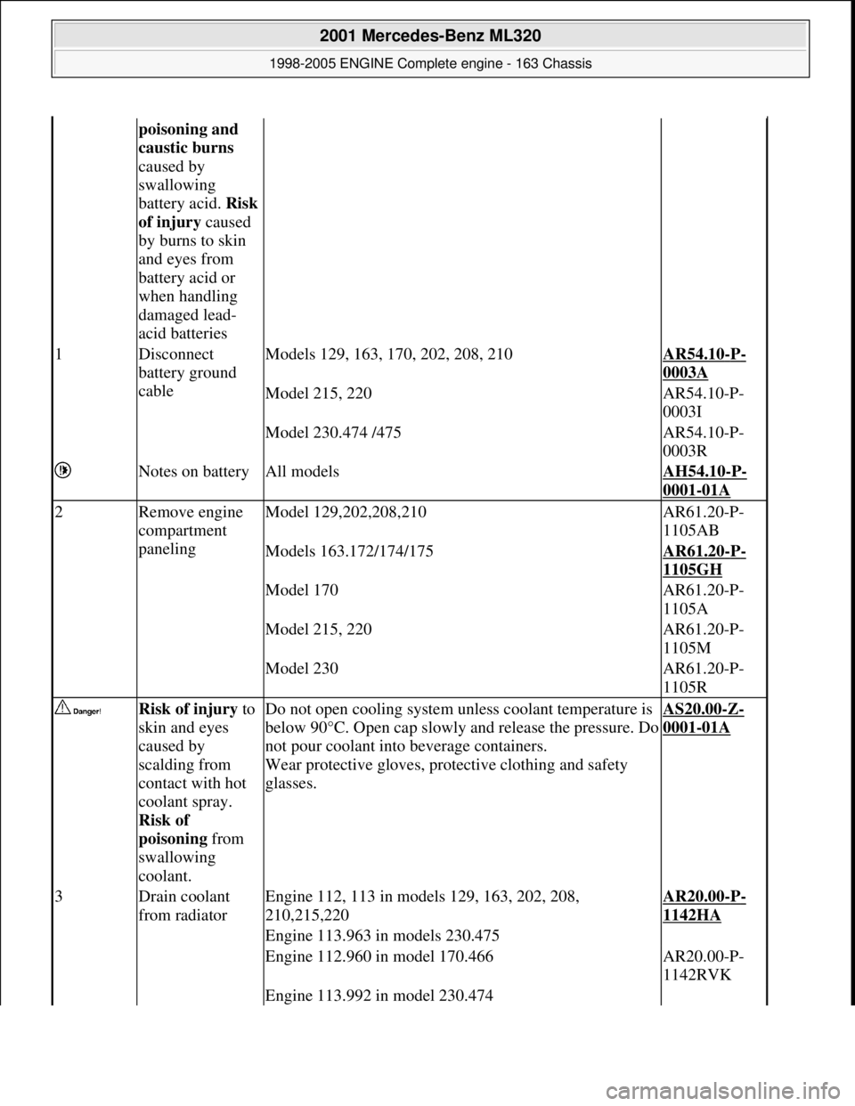 MERCEDES-BENZ ML320 1997  Complete Repair Manual poisoning and  
caustic burns    
caused by  
swallowing  
battery acid.   Risk  
of injury   caused  
by burns to skin  
and eyes from  
battery acid or  
when handling  
damaged lead- 
acid batterie