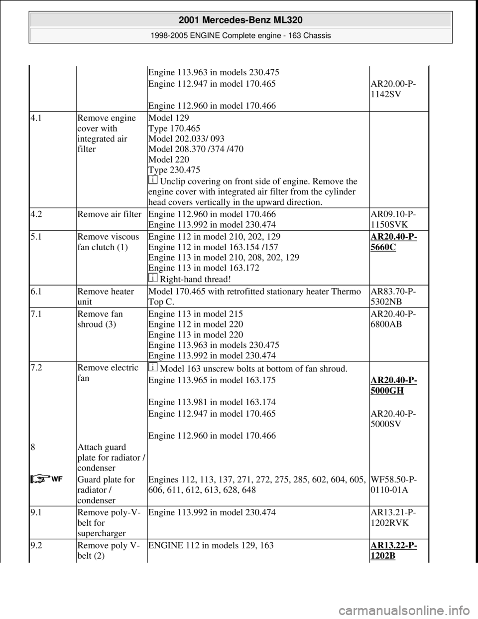 MERCEDES-BENZ ML320 1997  Complete Repair Manual Engine 113.963 in models 230.475 
Engine 112.947 in model 170.465AR20.00-P- 
1142SV
Engine 112.960 in model 170.466 
4.1Remove engine 
cover with  
integrated air  
filterModel 129 
Type 170.465  
Mod