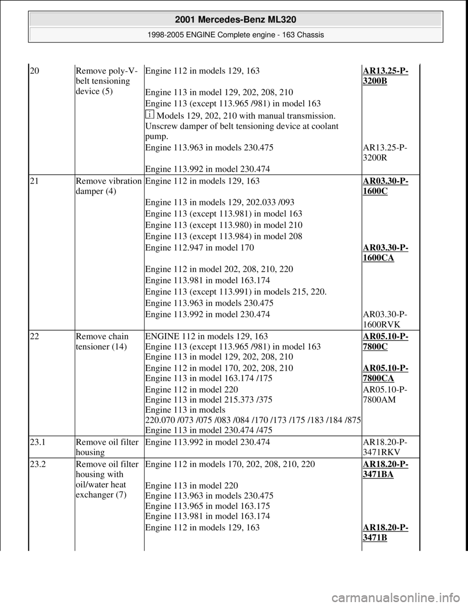 MERCEDES-BENZ ML320 1997 Complete Repair Manual 20Remove poly-V-
belt tensioning
device (5)Engine 112 in models 129, 163AR13.25-P-
3200B
Engine 113 in model 129, 202, 208, 210
Engine 113 (except 113.965 /981) in model 163
Models 129, 202, 21 MERCEDES-BENZ ML320 1997 Complete Repair Manual 20Remove poly-V-
belt tensioning
device (5)Engine 112 in models 129, 163AR13.25-P-
3200B
Engine 113 in model 129, 202, 208, 210
Engine 113 (except 113.965 /981) in model 163
Models 129, 202, 21
