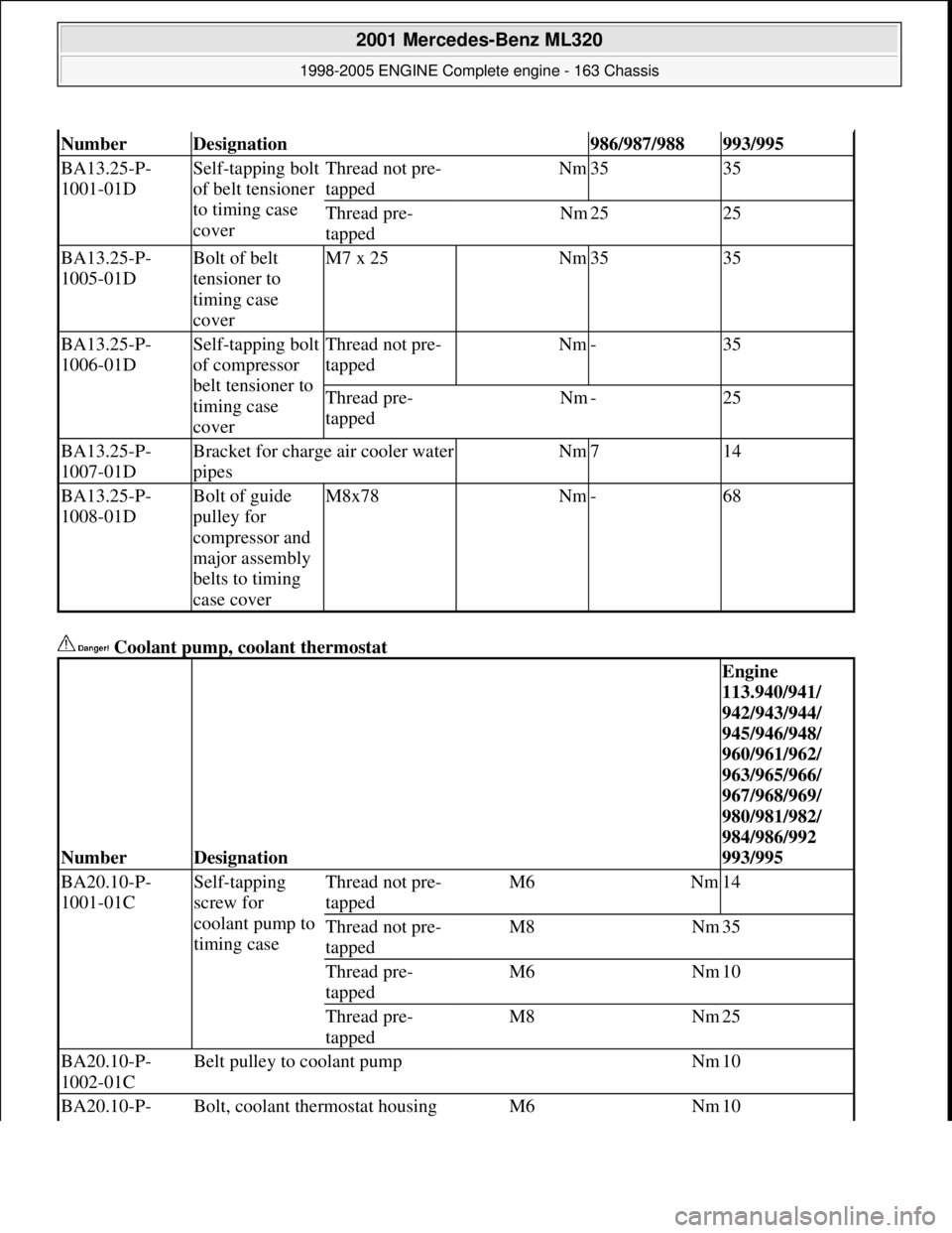 MERCEDES-BENZ ML320 1997 Complete Repair Manual Coolant pump, coolant thermostat
NumberDesignation986/987/988993/995
BA13.25-P-
1001-01DSelf-tapping bolt
of belt tensioner
to timing case
coverThread not pre-
tappedNm3535
Thread pre-
tappe MERCEDES-BENZ ML320 1997 Complete Repair Manual Coolant pump, coolant thermostat
NumberDesignation986/987/988993/995
BA13.25-P-
1001-01DSelf-tapping bolt
of belt tensioner
to timing case
coverThread not pre-
tappedNm3535
Thread pre-
tappe