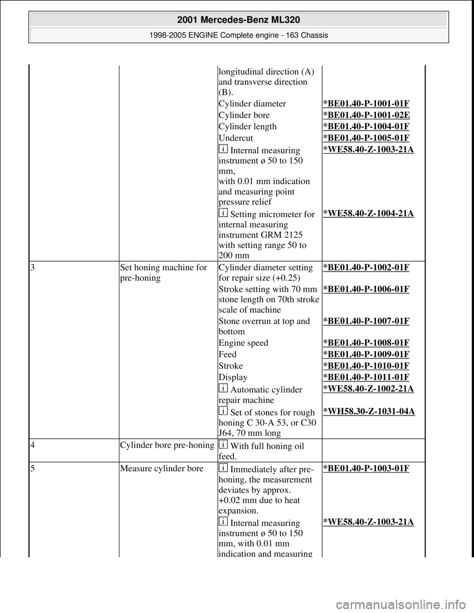 MERCEDES-BENZ ML320 1997  Complete Repair Manual longitudinal direction (A)  
and transverse direction  
(B).
Cylinder diameter*BE01.40-P-1001-01F
Cylinder bore*BE01.40-P-1001-02E
Cylinder length*BE01.40-P-1004-01F
Undercut*BE01.40-P-1005-01F
 Inter