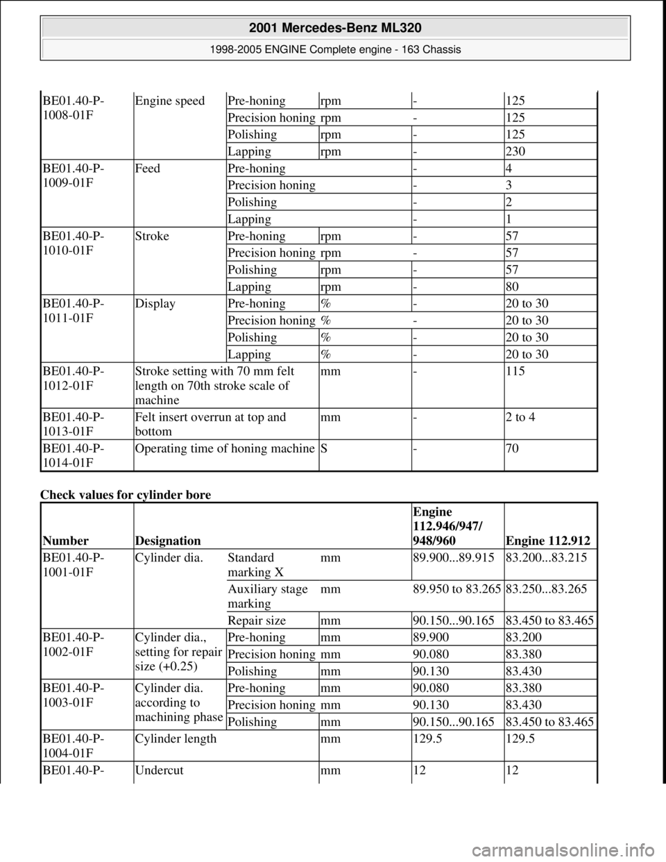 MERCEDES-BENZ ML320 1997  Complete Repair Manual Check values for cylinder bore  
BE01.40-P- 
1008-01FEngine speedPre-honingrpm-125
Precision honingrpm-125
Polishingrpm-125
Lappingrpm-230
BE01.40-P-
1009-01FFeedPre-honing-4
Precision honing-3
Polish