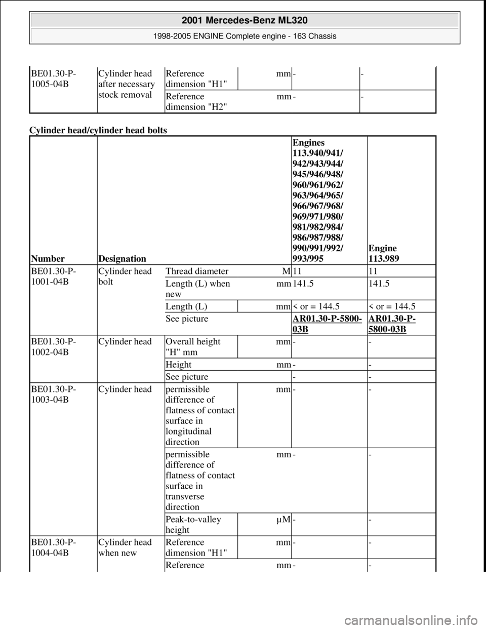 MERCEDES-BENZ ML320 1997 Complete Repair Manual Cylinder head/cyl inder head bolts
BE01.30-P-
1005-04BCylinder head
after necessary
stock removalReference
dimension "H1"mm--
Reference
dimension "H2"mm--
NumberDesignation
Engines
113.940/9 MERCEDES-BENZ ML320 1997 Complete Repair Manual Cylinder head/cyl inder head bolts
BE01.30-P-
1005-04BCylinder head
after necessary
stock removalReference
dimension "H1"mm--
Reference
dimension "H2"mm--
NumberDesignation
Engines
113.940/9