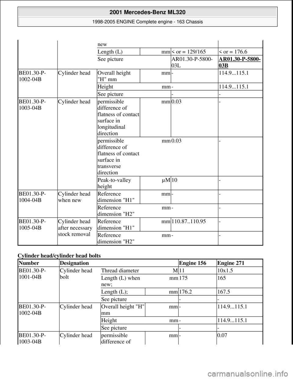 MERCEDES-BENZ ML320 1997 Complete Repair Manual Cylinder head/cyl inder head bolts
new
Length (L)mm< or = 129/165< or = 176.6
See pictureAR01.30-P-5800-
03LAR01.30-P-5800-
03B
BE01.30-P-
1002-04BCylinder headOverall height
"H" mmmm-114.9...115. MERCEDES-BENZ ML320 1997 Complete Repair Manual Cylinder head/cyl inder head bolts
new
Length (L)mm< or = 129/165< or = 176.6
See pictureAR01.30-P-5800-
03LAR01.30-P-5800-
03B
BE01.30-P-
1002-04BCylinder headOverall height
"H" mmmm-114.9...115.