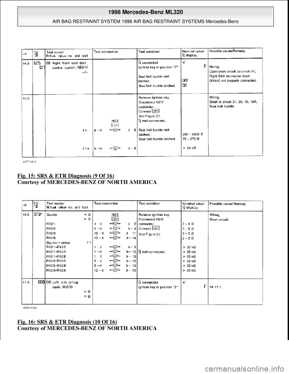 MERCEDES-BENZ ML320 1997  Complete Repair Manual Fig. 15: SRS & ETR Diagnosis (9 Of 16)  
Courtesy of MERCEDES-BENZ OF NORTH AMERICA    
Fig. 16: SRS & ETR Diagnosis (10 Of 16)
  
Courtesy of MERCEDES-BENZ OF NORTH AMERICA
 
1998 Mercedes-Benz ML320