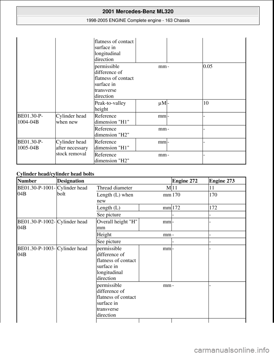 MERCEDES-BENZ ML320 1997 Complete Repair Manual Cylinder head/cyl inder head bolts
flatness of contact
surface in
longitudinal
direction
permissible
difference of
flatness of contact
surface in
transverse
directionmm-0.05
Peak-to-va MERCEDES-BENZ ML320 1997 Complete Repair Manual Cylinder head/cyl inder head bolts
flatness of contact
surface in
longitudinal
direction
permissible
difference of
flatness of contact
surface in
transverse
directionmm-0.05
Peak-to-va