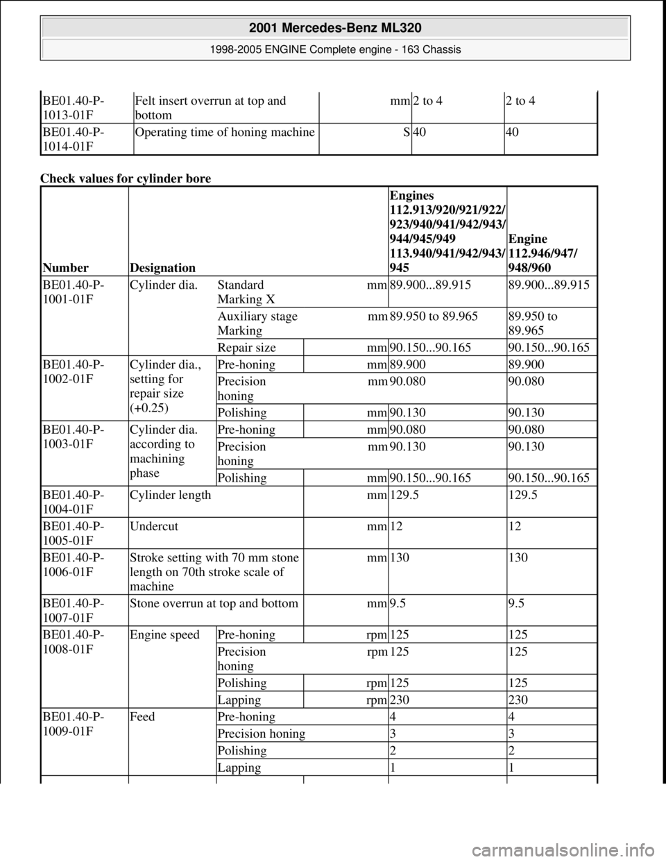 MERCEDES-BENZ ML320 1997 Complete Repair Manual Check values for cylinder bore
BE01.40-P-
1013-01FFelt insert overrun at top and
bottommm2 to 42 to 4
BE01.40-P-
1014-01FOperating time of honing machineS4040
NumberDesignation
Engines
112.913/9 MERCEDES-BENZ ML320 1997 Complete Repair Manual Check values for cylinder bore
BE01.40-P-
1013-01FFelt insert overrun at top and
bottommm2 to 42 to 4
BE01.40-P-
1014-01FOperating time of honing machineS4040
NumberDesignation
Engines
112.913/9