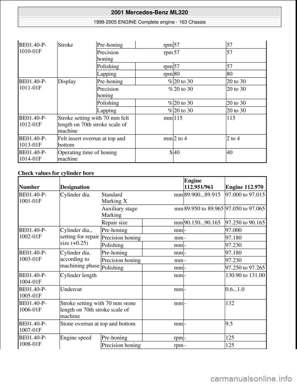 MERCEDES-BENZ ML320 1997 Complete Repair Manual Check values for cylinder bore
BE01.40-P-
1010-01FStrokePre-honingrpm5757
Precision
honingrpm5757
Polishingrpm5757
Lappingrpm8080
BE01.40-P-
1011-01FDisplayPre-honing%20 to 3020 to 30
Precision
MERCEDES-BENZ ML320 1997 Complete Repair Manual Check values for cylinder bore
BE01.40-P-
1010-01FStrokePre-honingrpm5757
Precision
honingrpm5757
Polishingrpm5757
Lappingrpm8080
BE01.40-P-
1011-01FDisplayPre-honing%20 to 3020 to 30
Precision