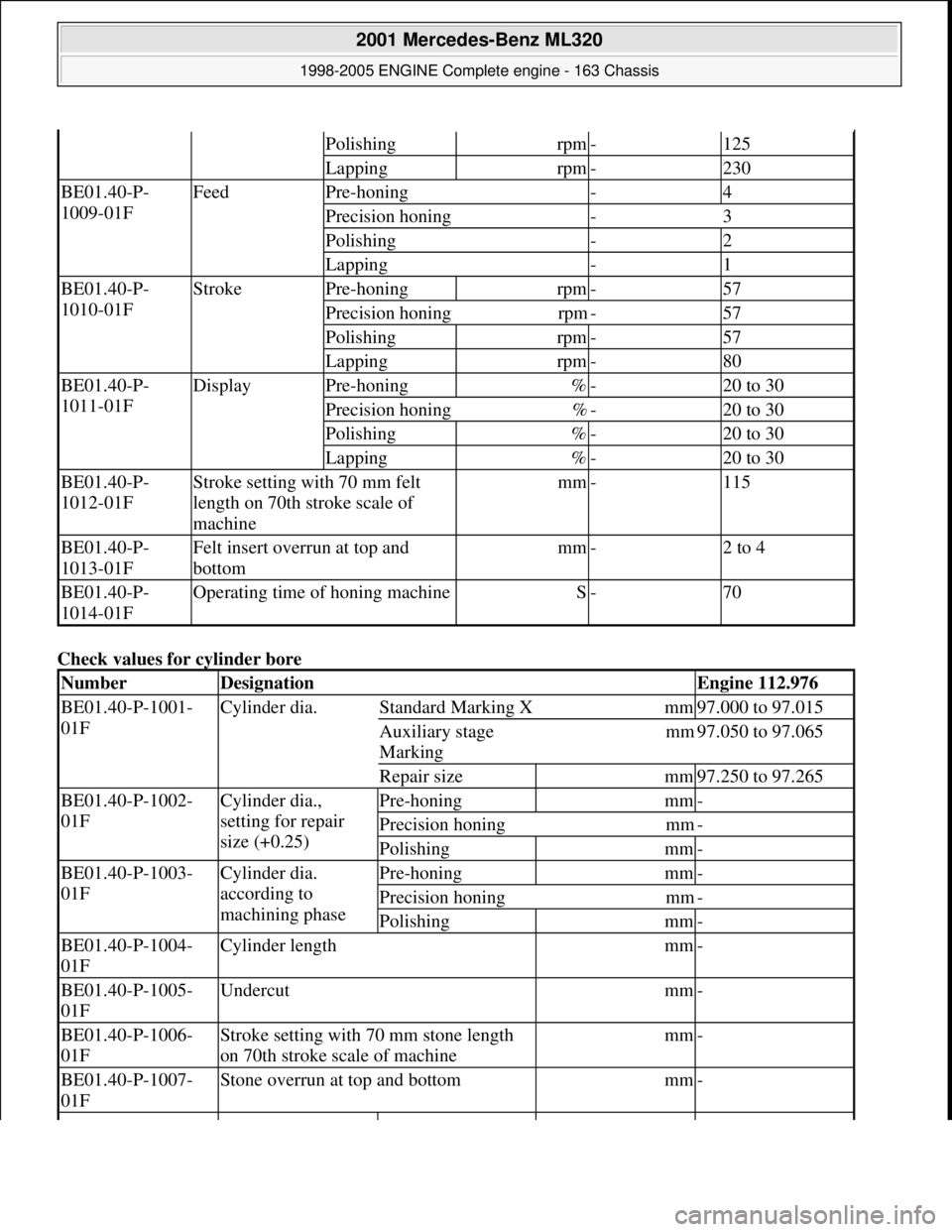 MERCEDES-BENZ ML320 1997 Complete Repair Manual Check values for cylinder bore
Polishingrpm-125
Lappingrpm-230
BE01.40-P-
1009-01FFeedPre-honing-4
Precision honing-3
Polishing-2
Lapping-1
BE01.40-P-
1010-01FStrokePre-honingrpm-57
Precision honi MERCEDES-BENZ ML320 1997 Complete Repair Manual Check values for cylinder bore
Polishingrpm-125
Lappingrpm-230
BE01.40-P-
1009-01FFeedPre-honing-4
Precision honing-3
Polishing-2
Lapping-1
BE01.40-P-
1010-01FStrokePre-honingrpm-57
Precision honi