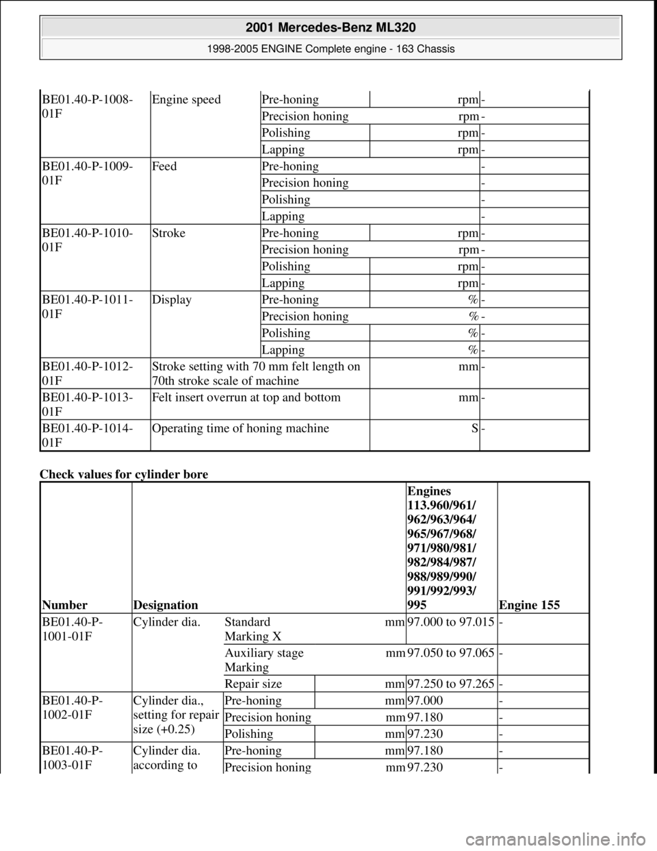 MERCEDES-BENZ ML320 1997 Complete Repair Manual Check values for cylinder bore
BE01.40-P-1008-
01FEngine speedPre-honingrpm-
Precision honingrpm-
Polishingrpm-
Lappingrpm-
BE01.40-P-1009-
01FFeedPre-honing-
Precision honing-
Polishing-
Lapping-
MERCEDES-BENZ ML320 1997 Complete Repair Manual Check values for cylinder bore
BE01.40-P-1008-
01FEngine speedPre-honingrpm-
Precision honingrpm-
Polishingrpm-
Lappingrpm-
BE01.40-P-1009-
01FFeedPre-honing-
Precision honing-
Polishing-
Lapping-