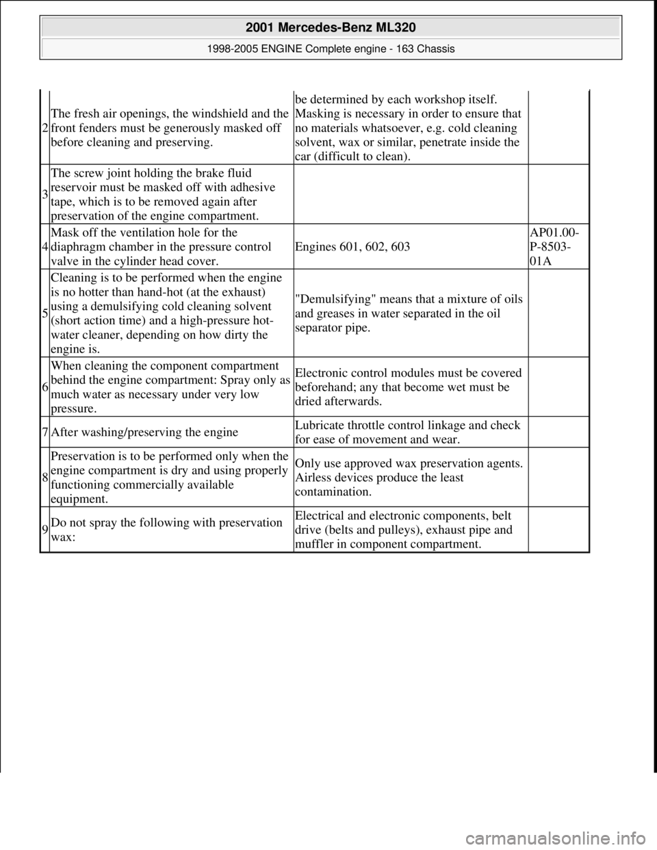 MERCEDES-BENZ ML320 1997 Complete Repair Manual 2
The fresh air openings, the windshield and the
front fenders must be generously masked off
before cleaning and preserving.
be determined by each workshop itself.
Masking is necessary in order t MERCEDES-BENZ ML320 1997 Complete Repair Manual 2
The fresh air openings, the windshield and the
front fenders must be generously masked off
before cleaning and preserving.
be determined by each workshop itself.
Masking is necessary in order t
