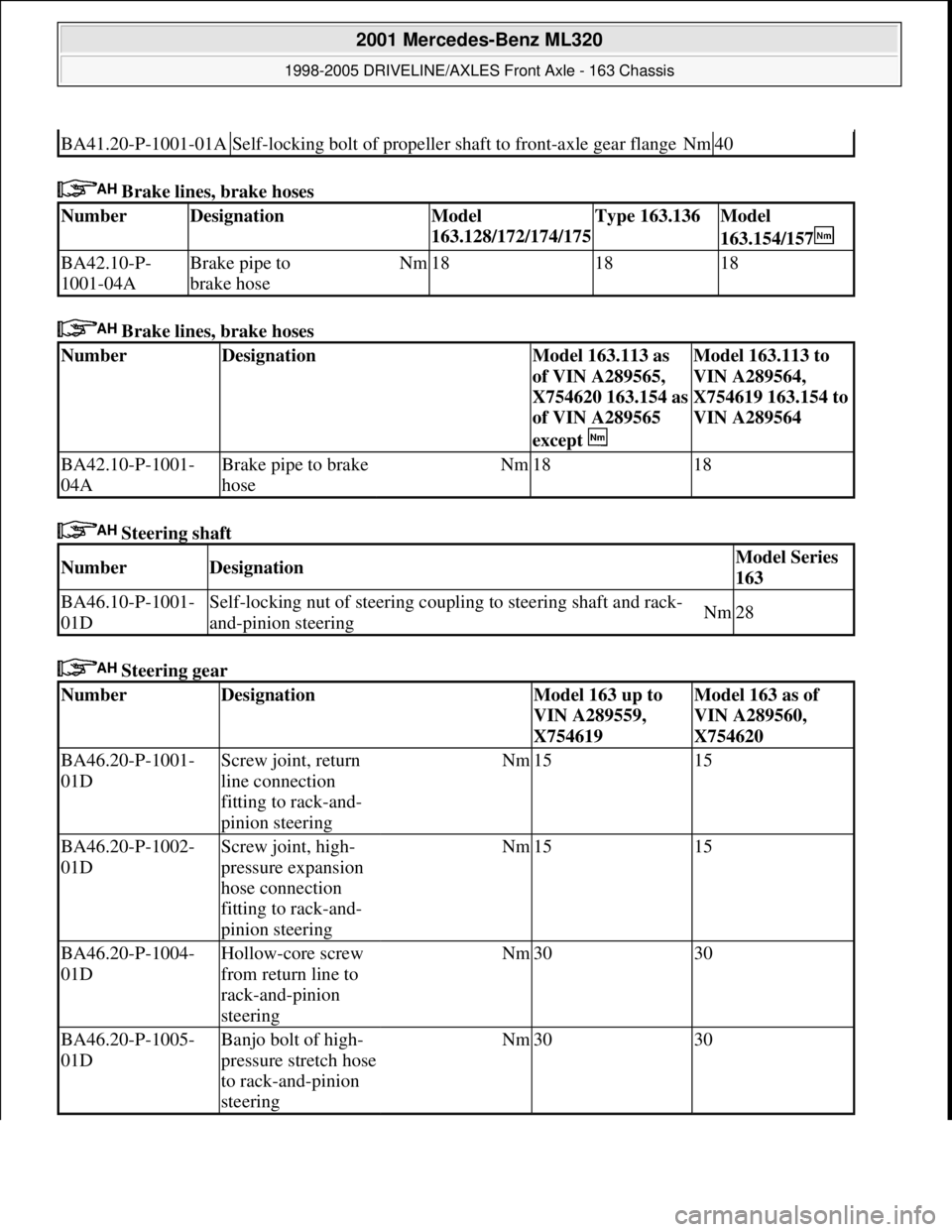 MERCEDES-BENZ ML320 1997  Complete Repair Manual  Brake lines, brake hoses 
 Brake lines, brake hoses 
 Steering shaft 
 Steering gear 
BA41.20-P-1001-01ASelf-locking bolt of propeller shaft to front-axle gear flangeNm40
NumberDesignationModel 
163.