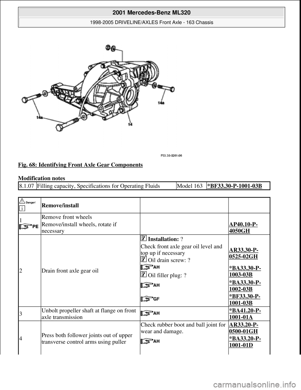 MERCEDES-BENZ ML320 1997  Complete Repair Manual Fig. 68: Identifying Front Axle Gear Components 
Modification notes 
8.1.07Filling capacity, Specifications for Operating FluidsModel 163*BF33.30-P-1001-03B
 
 Remove/install  
1 
 Remove front wheels