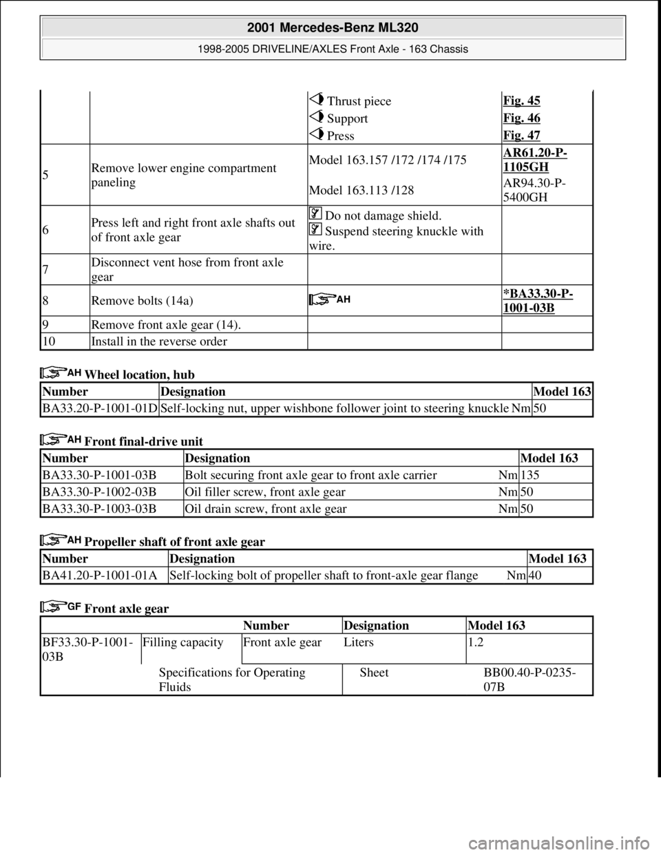 MERCEDES-BENZ ML320 1997 Complete Repair Manual Wheel location, hub
Front final-drive unit
Propeller shaft of front axle gear
Front axle gear
Thrust pieceFig. 45
SupportFig. 46
PressFig. 47
5Remove lower engine compartment
panelingModel MERCEDES-BENZ ML320 1997 Complete Repair Manual Wheel location, hub
Front final-drive unit
Propeller shaft of front axle gear
Front axle gear
Thrust pieceFig. 45
SupportFig. 46
PressFig. 47
5Remove lower engine compartment
panelingModel