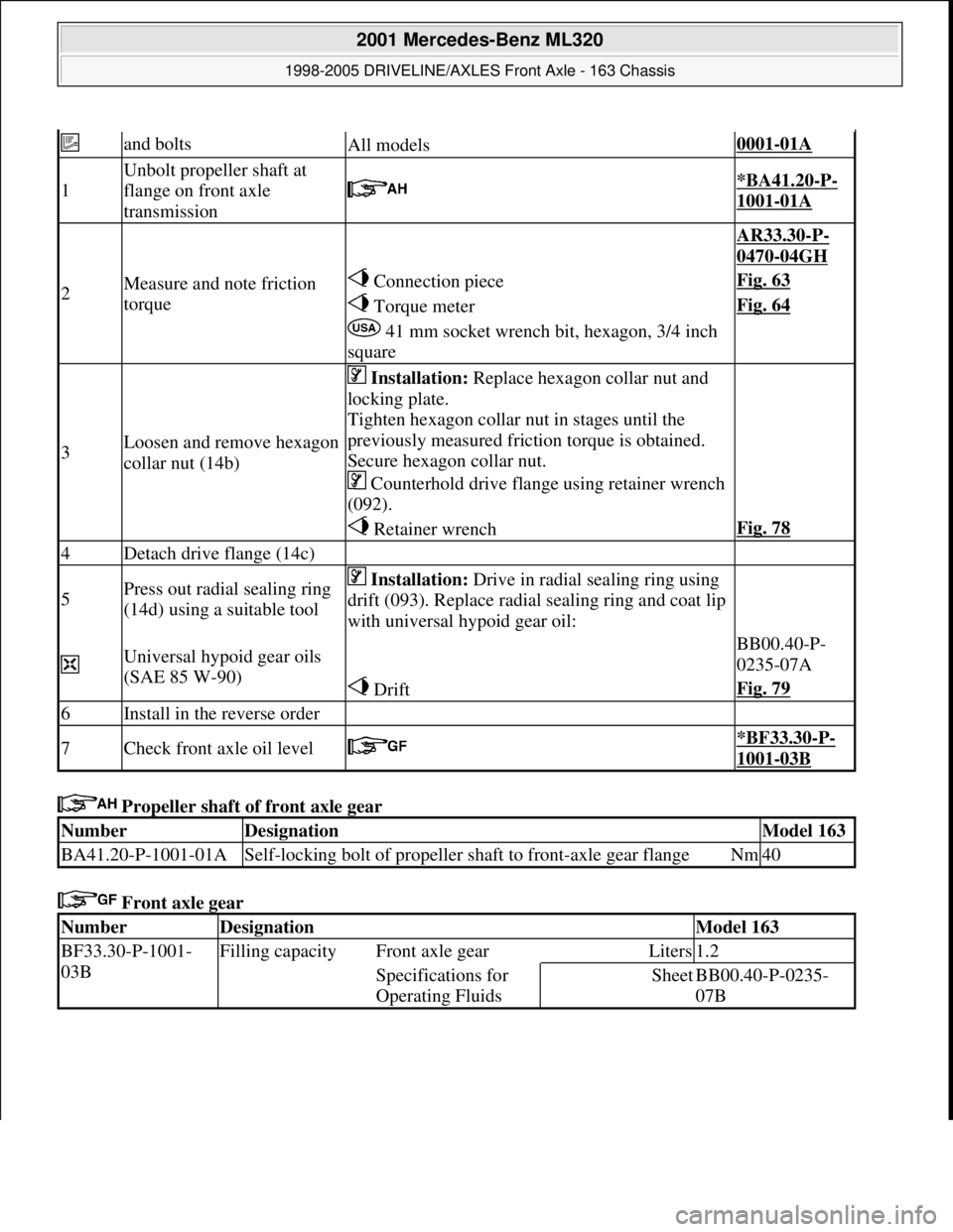 MERCEDES-BENZ ML320 1997 Complete Repair Manual Propeller shaft of front axle gear
Front axle gear
and boltsAll models0001-01A
1
Unbolt propeller shaft at
flange on front axle
transmission
*BA41.20-P-
1001-01A
2Measure and note friction
t MERCEDES-BENZ ML320 1997 Complete Repair Manual Propeller shaft of front axle gear
Front axle gear
and boltsAll models0001-01A
1
Unbolt propeller shaft at
flange on front axle
transmission
*BA41.20-P-
1001-01A
2Measure and note friction
t